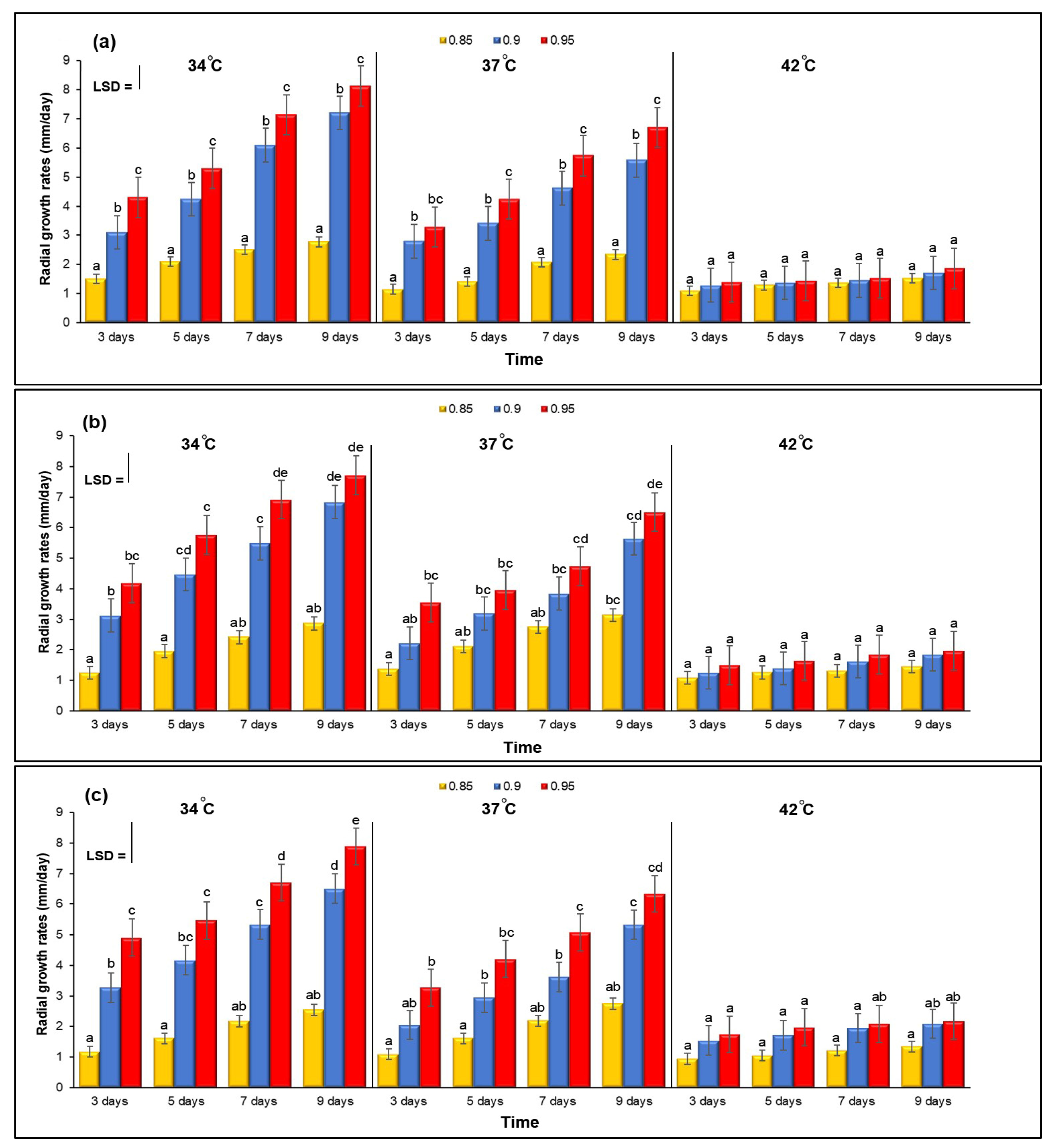 Microorganisms 11 01199 g001