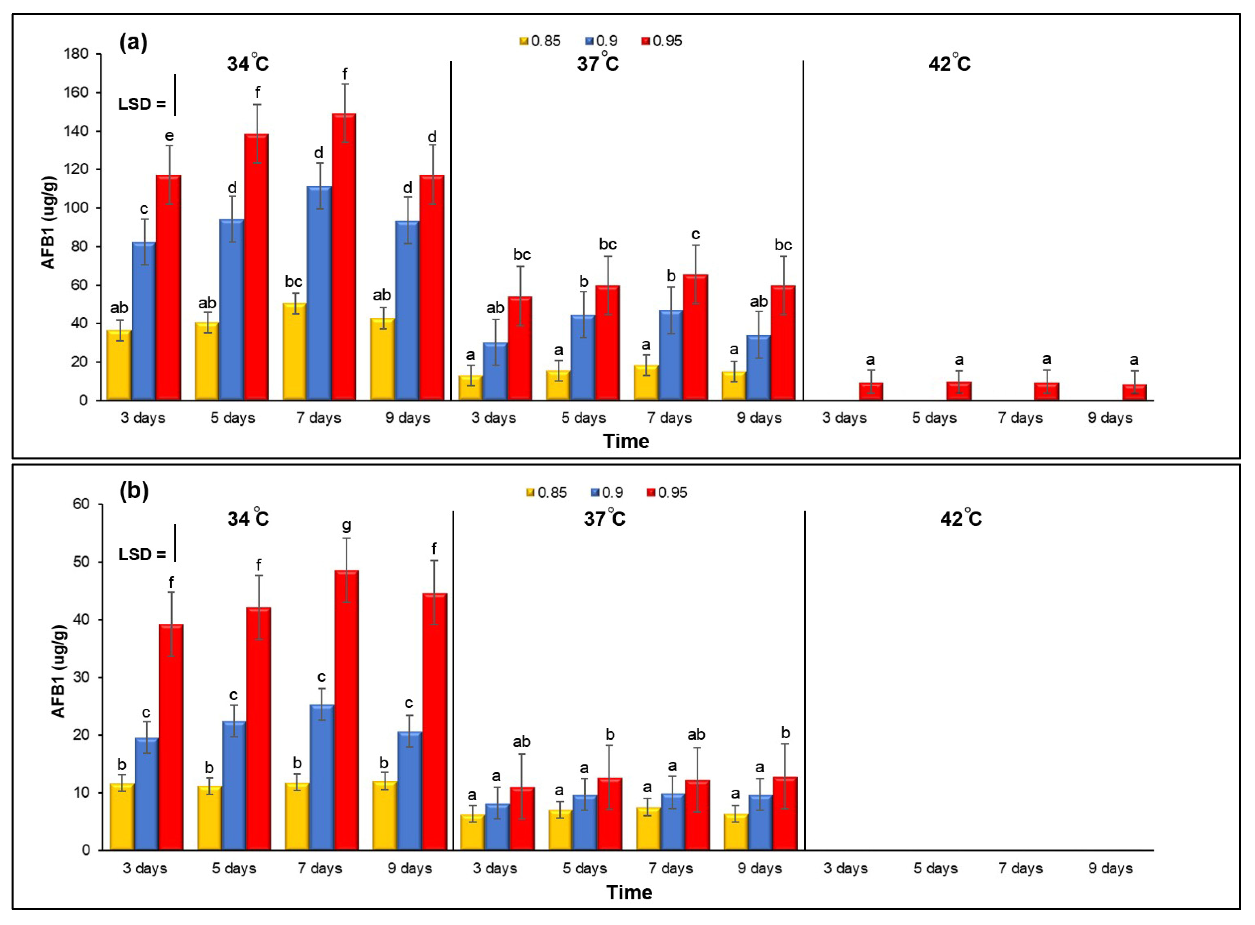 Microorganisms 11 01199 g002