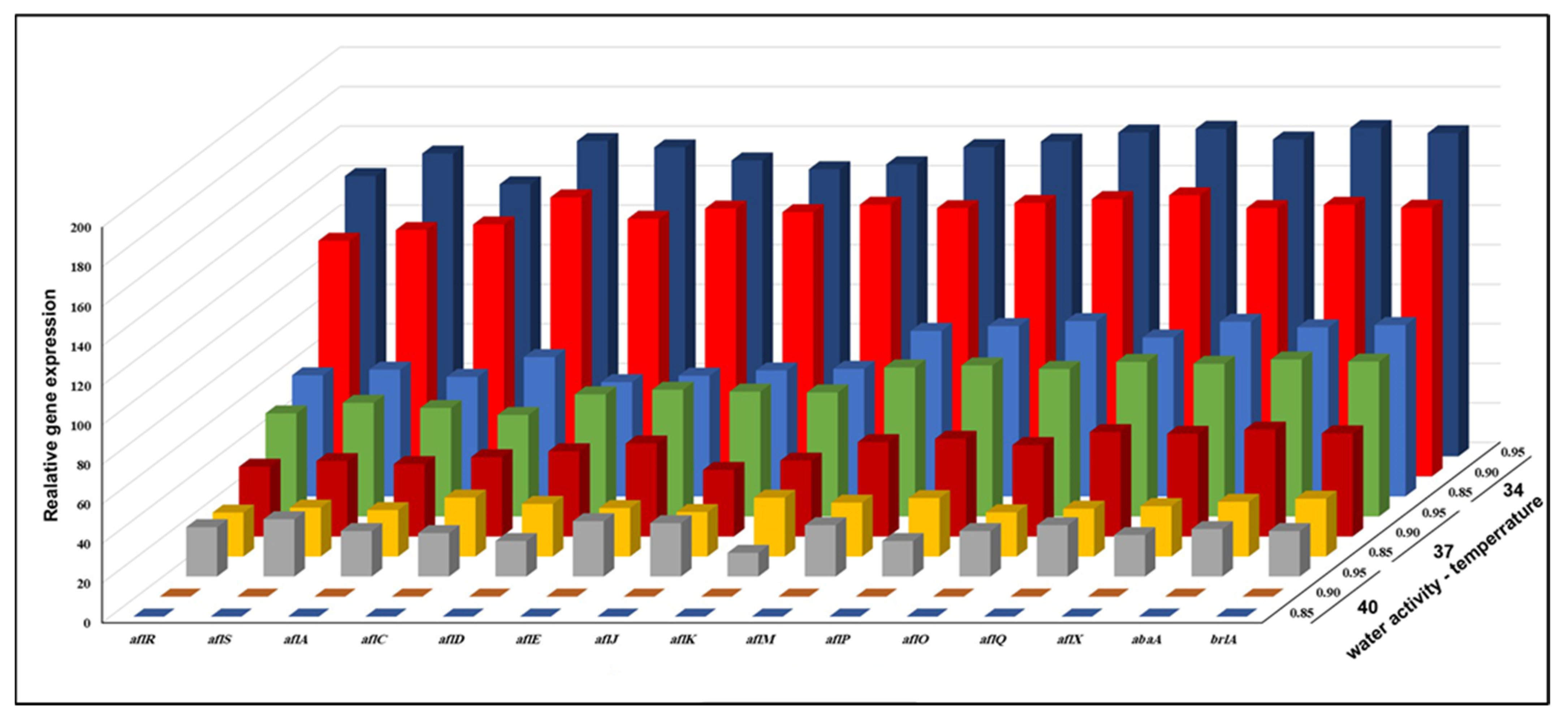 Microorganisms 11 01199 g003