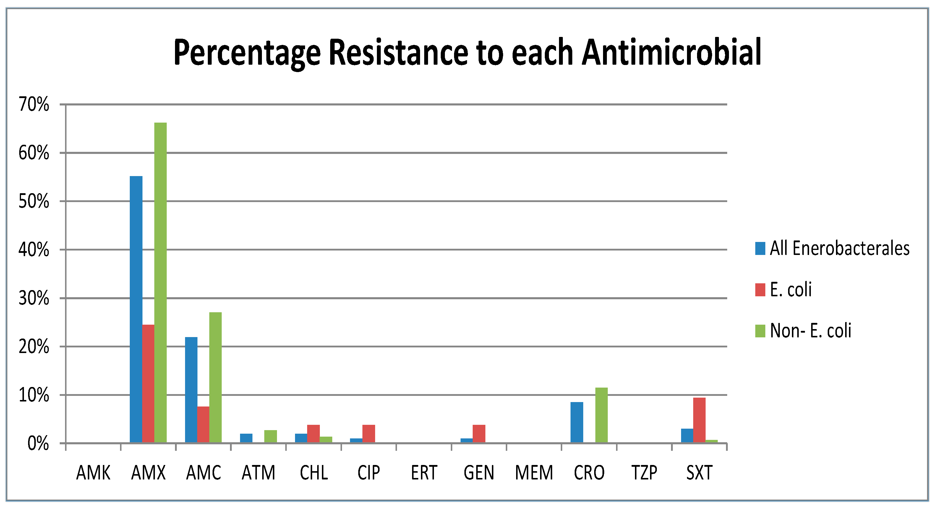 Microorganisms 11 01224 g002