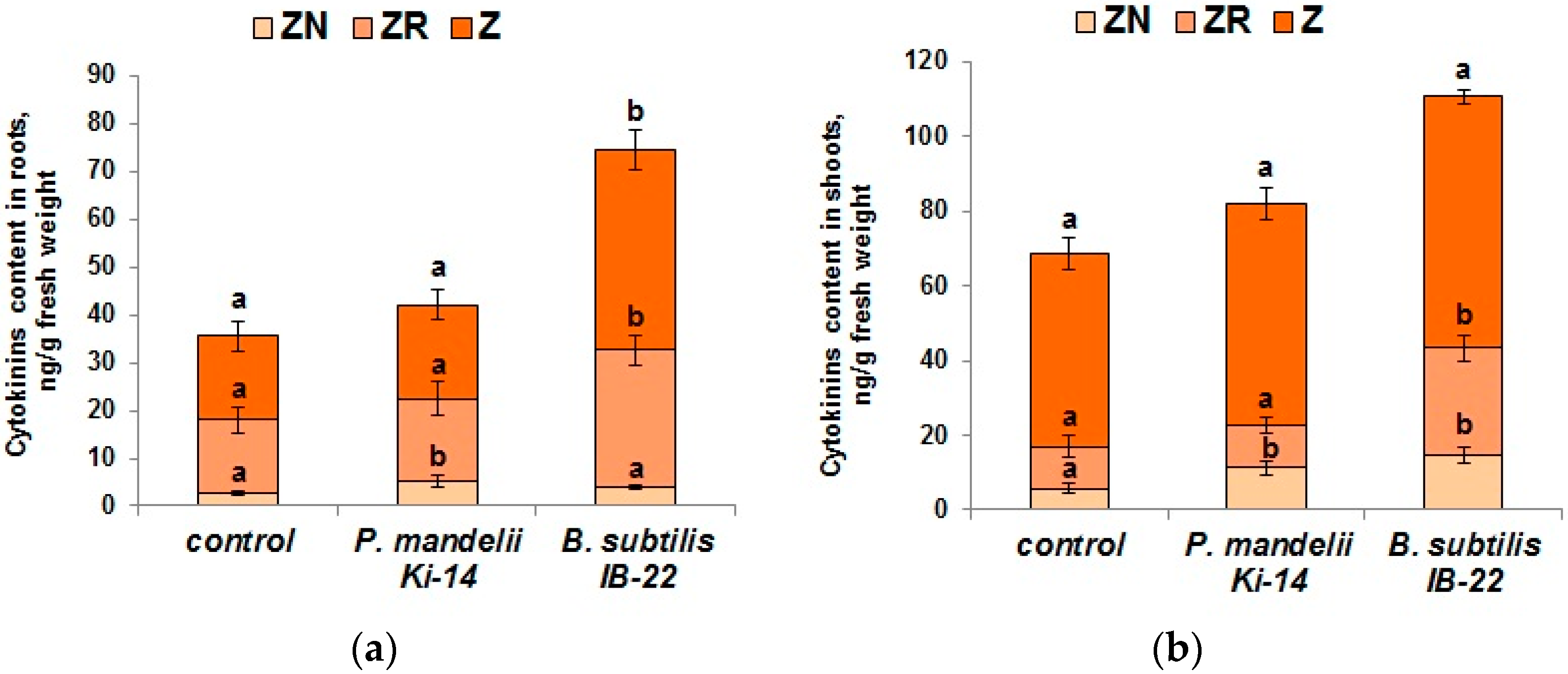Microorganisms 11 01227 g004