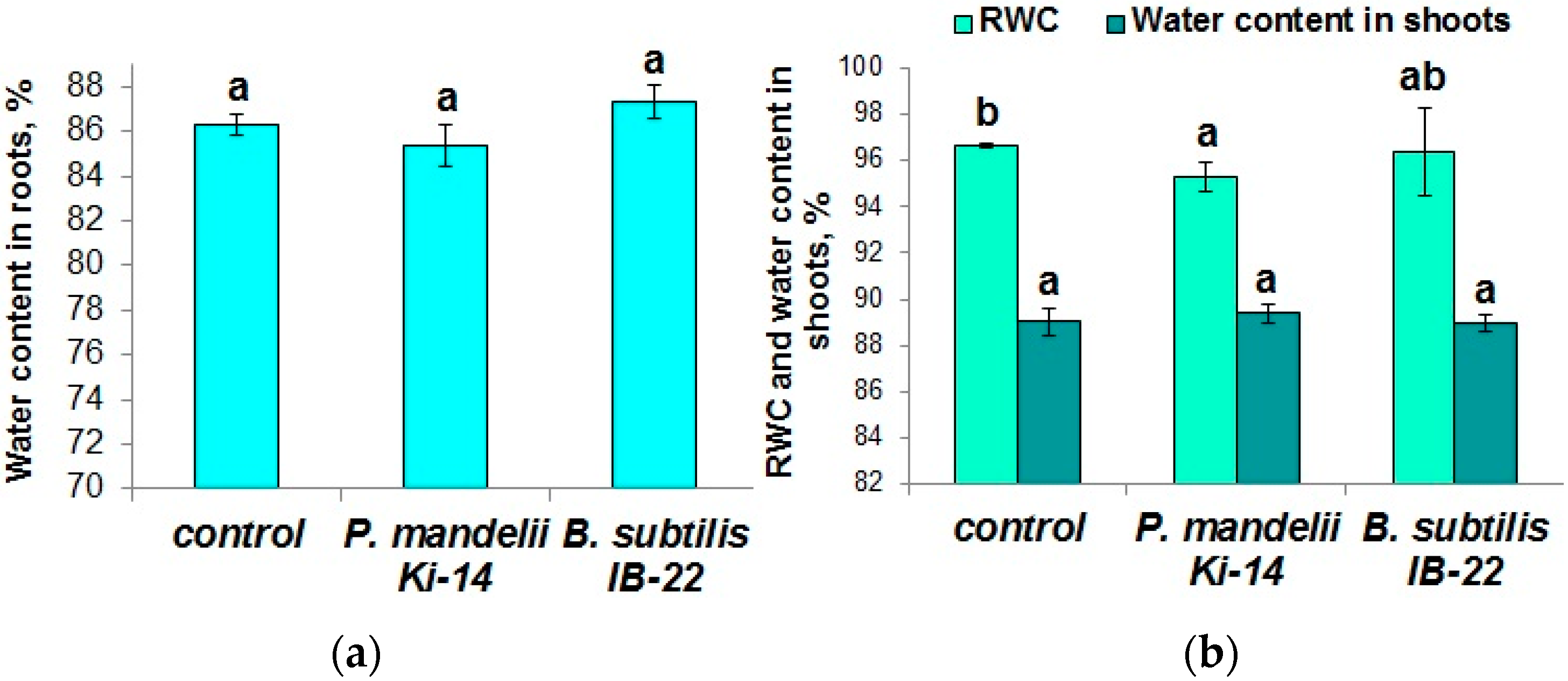 Microorganisms 11 01227 g005