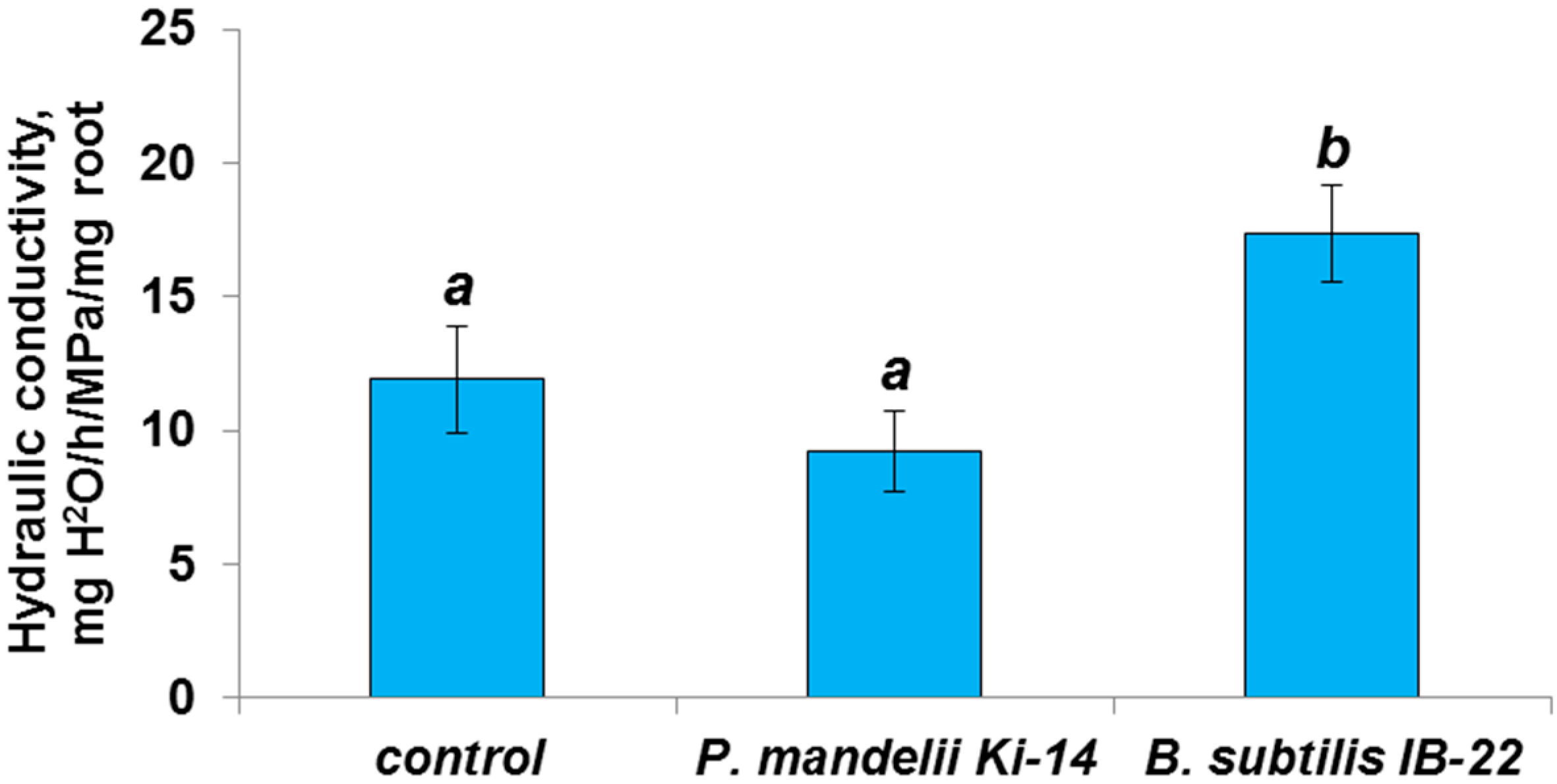Microorganisms 11 01227 g007