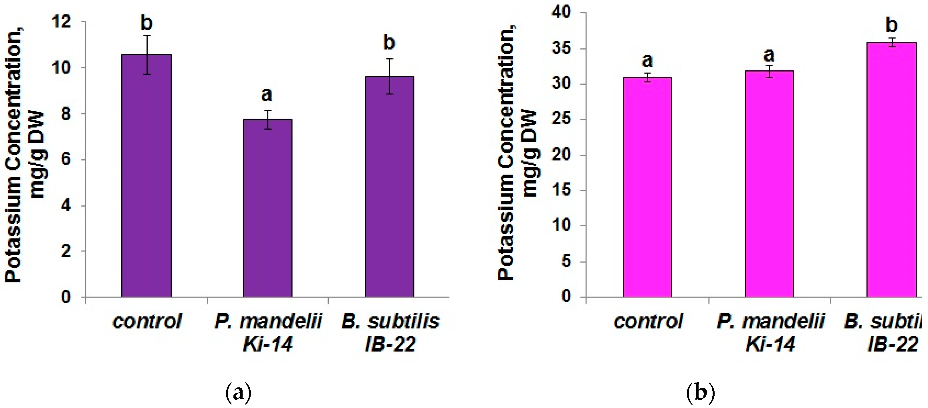 Microorganisms 11 01227 g008