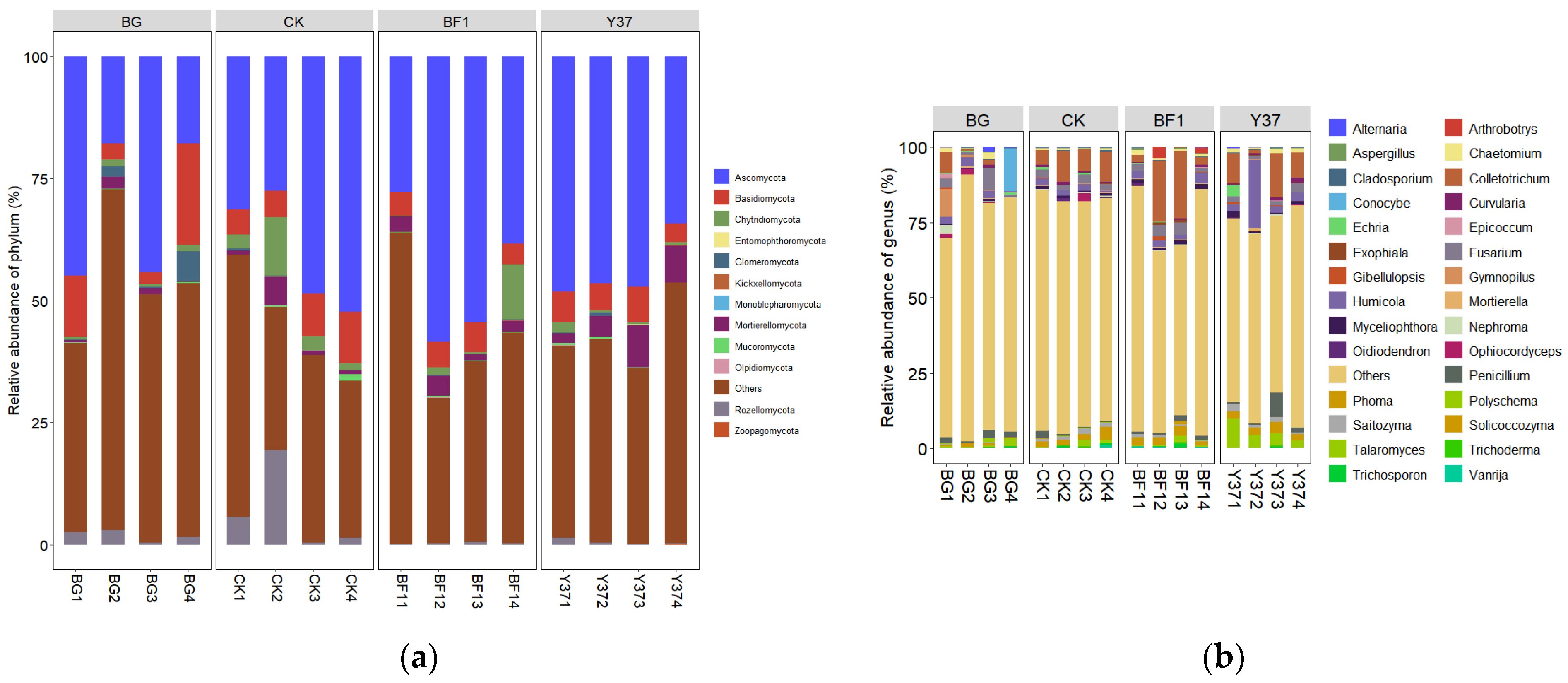 Microorganisms 11 01229 g001 Microorganisms 11 01229 g001