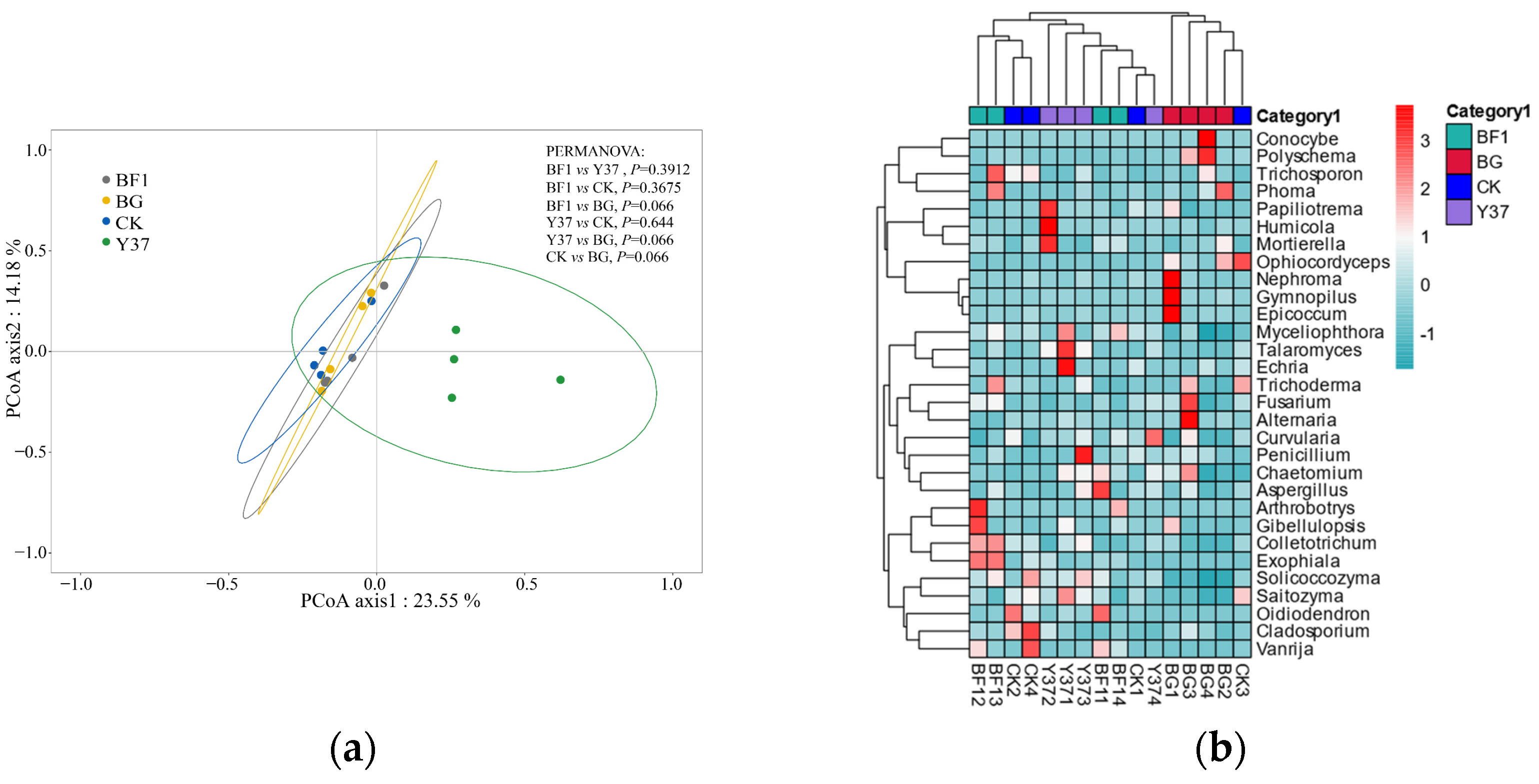 Microorganisms 11 01229 g002 Microorganisms 11 01229 g002