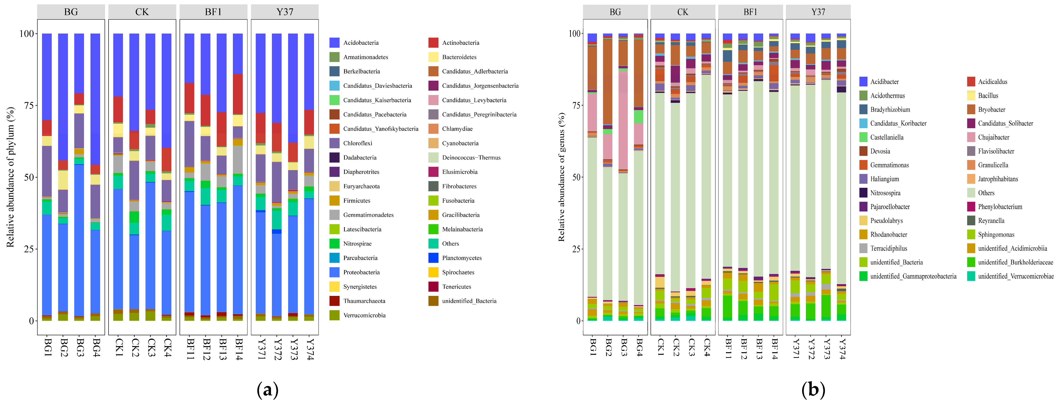 Microorganisms 11 01229 g003 Microorganisms 11 01229 g003