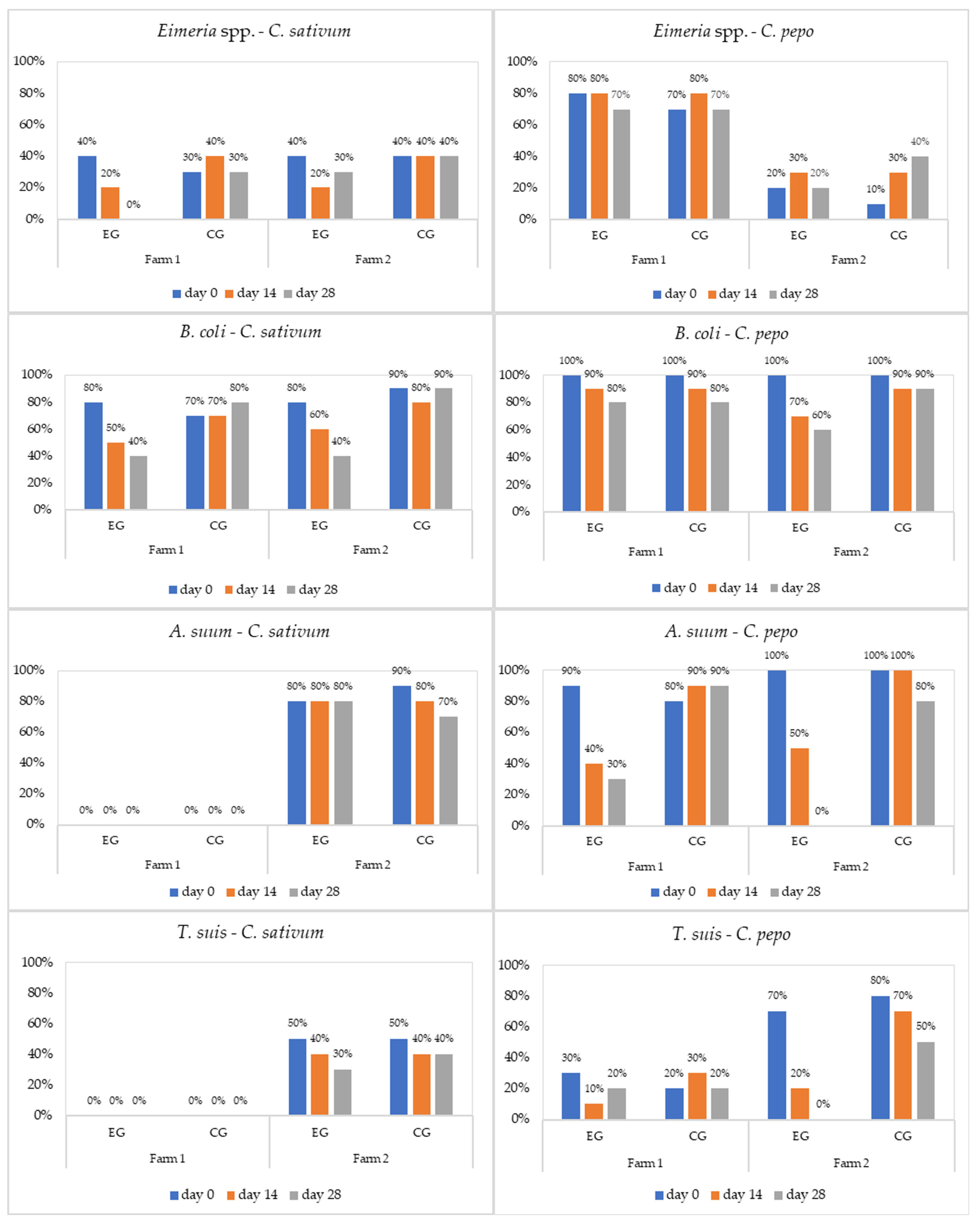 Microorganisms 11 01230 g001 Microorganisms 11 01230 g001