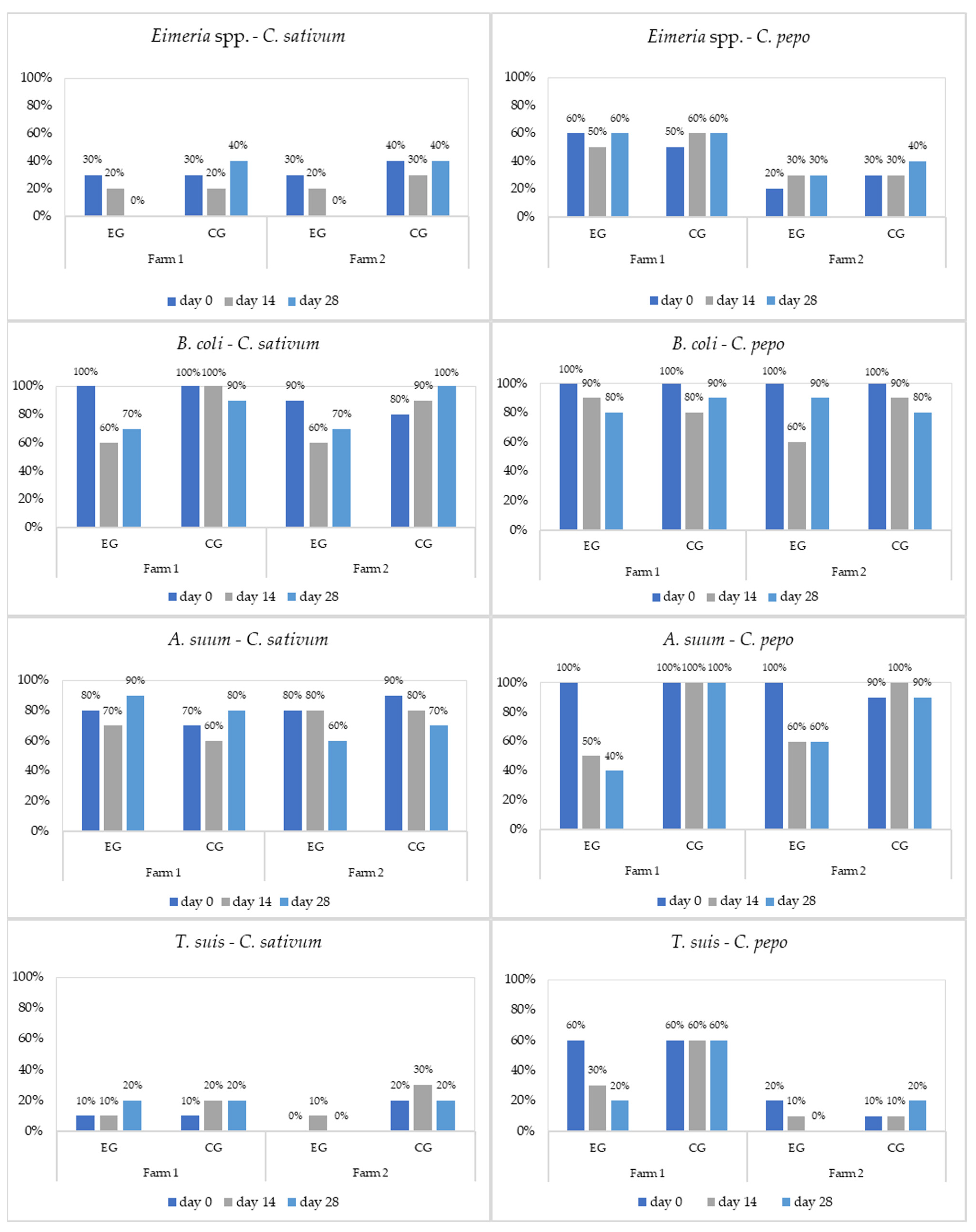 Microorganisms 11 01230 g002 Microorganisms 11 01230 g002
