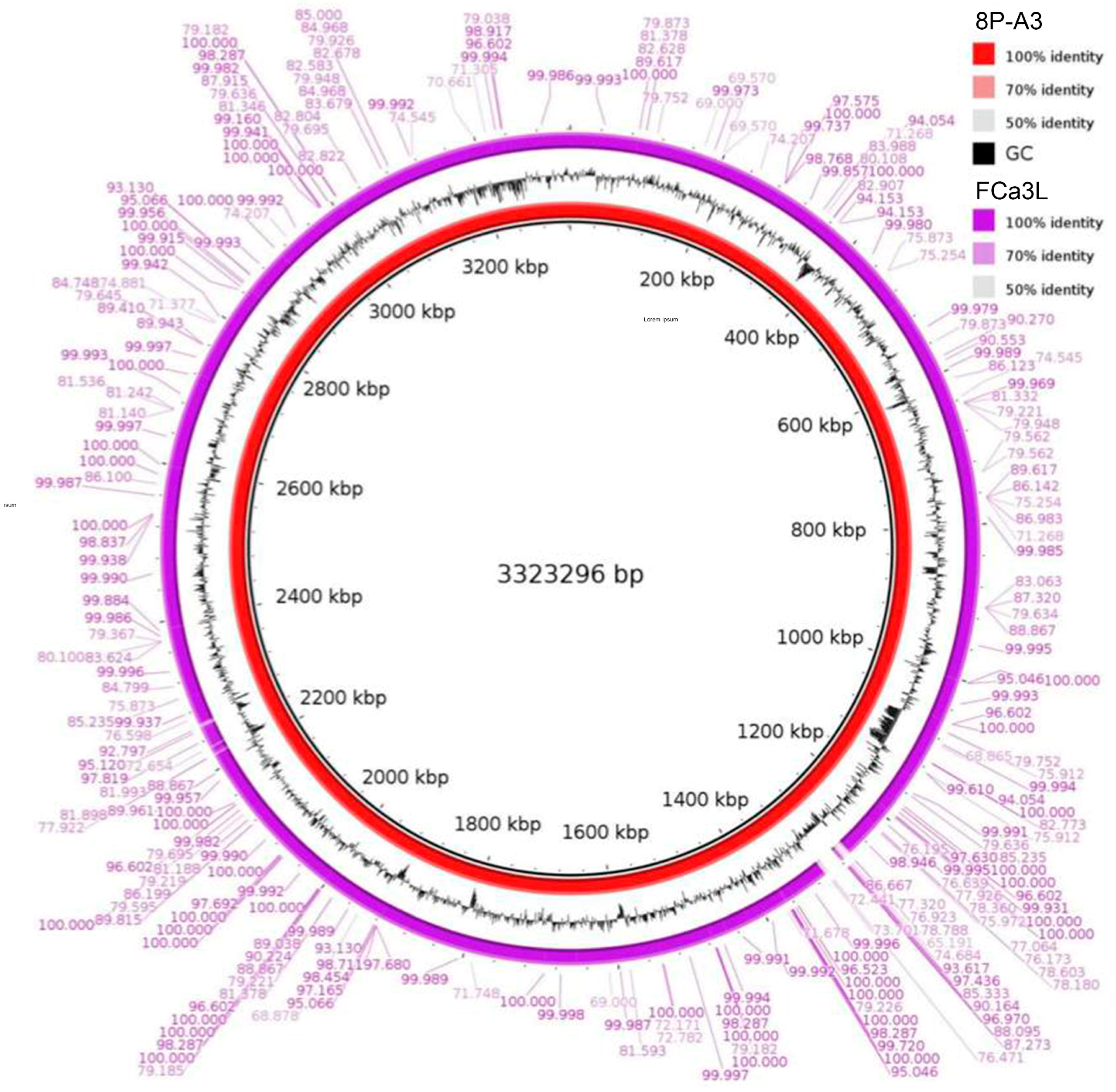 Microorganisms 11 01234 g003 Microorganisms 11 01234 g003
