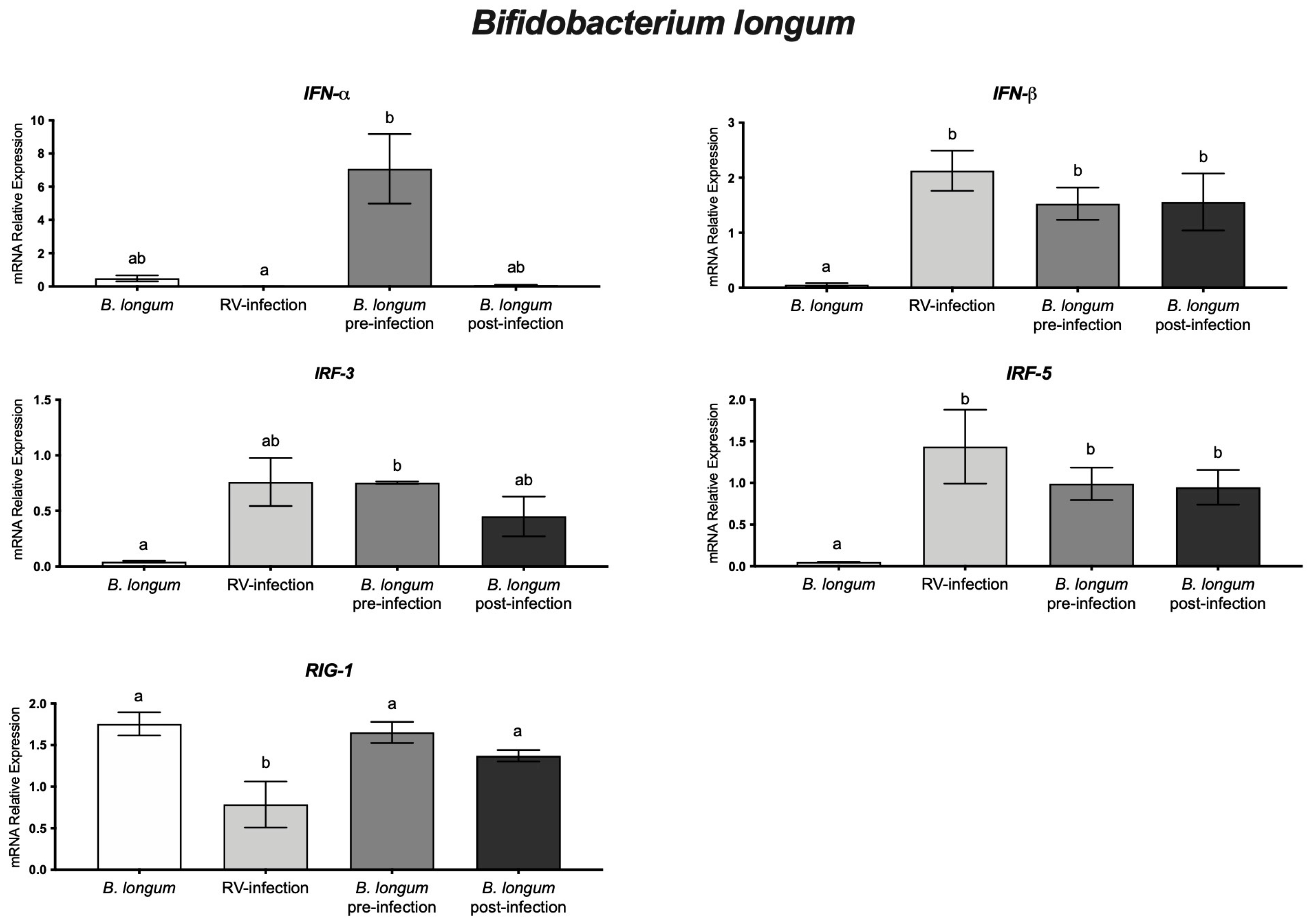 Microorganisms 11 01237 g002