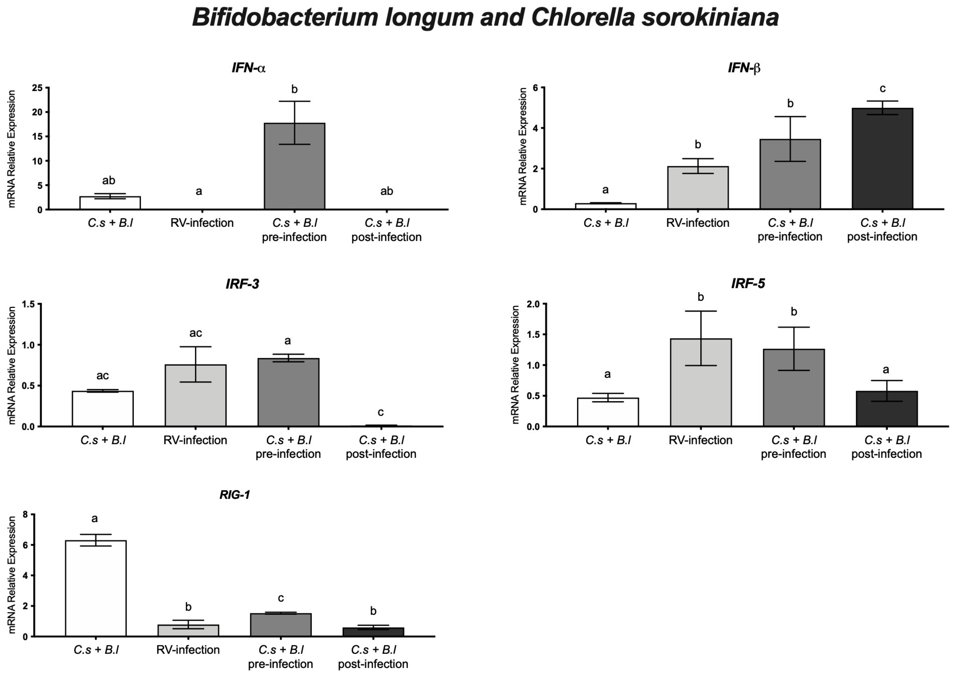 Microorganisms 11 01237 g004