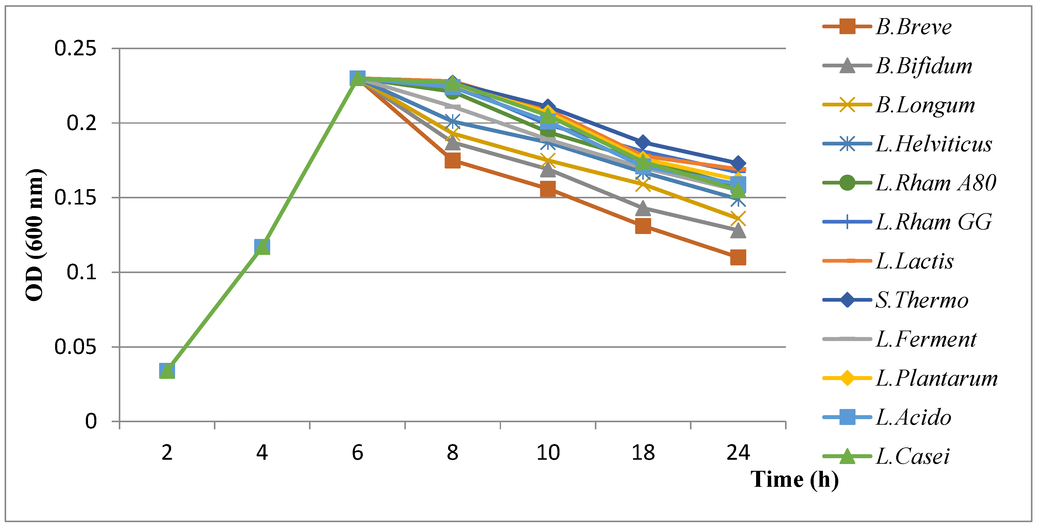 Microorganisms 11 01242 g003