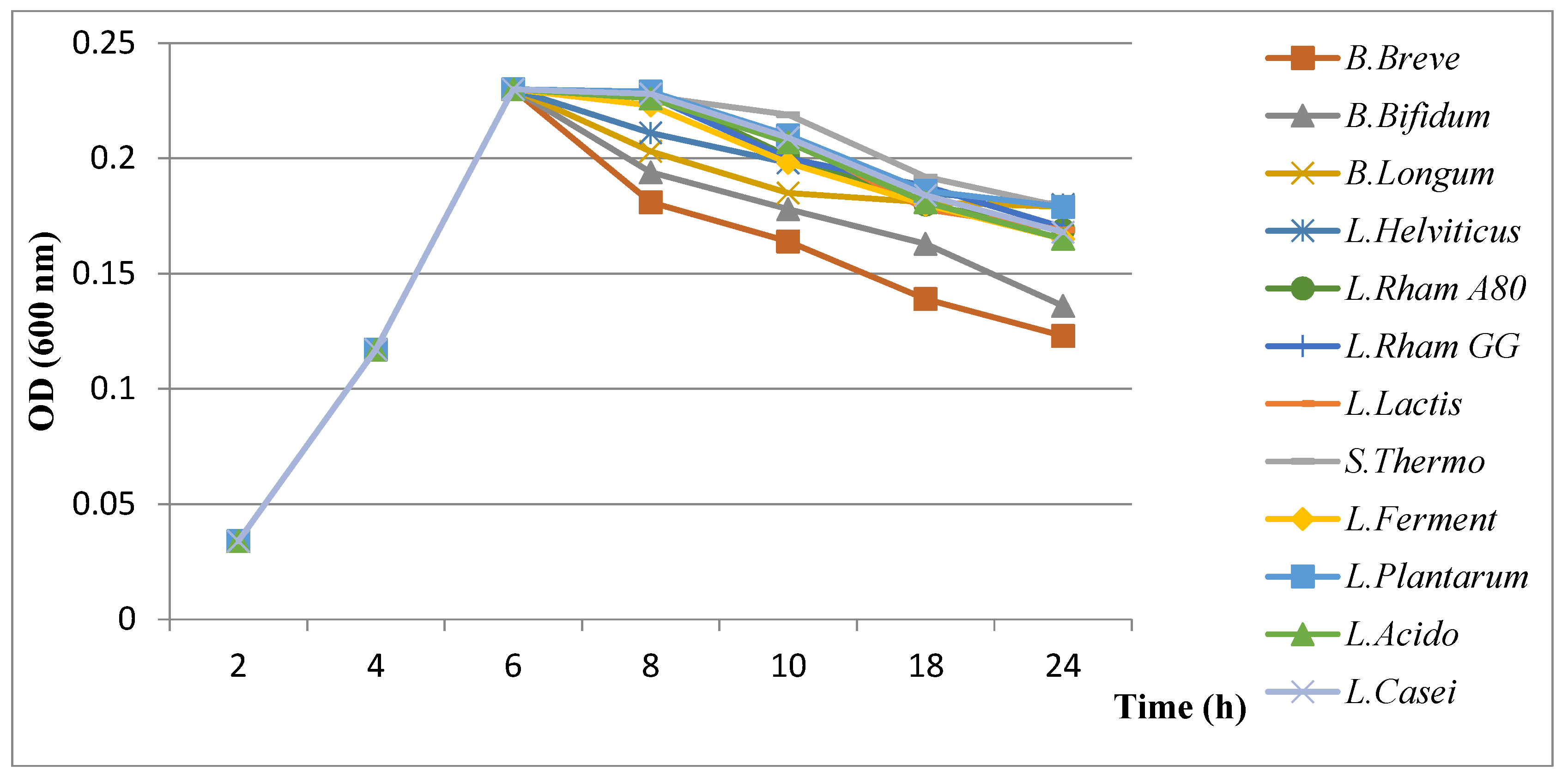 Microorganisms 11 01242 g004