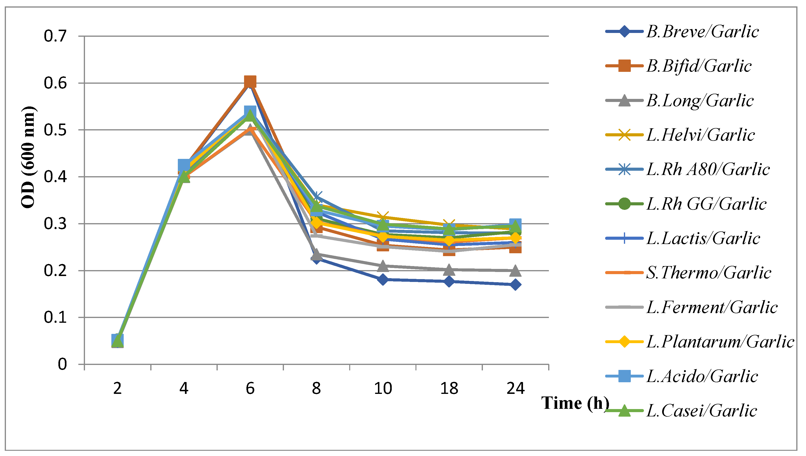 Microorganisms 11 01242 g006