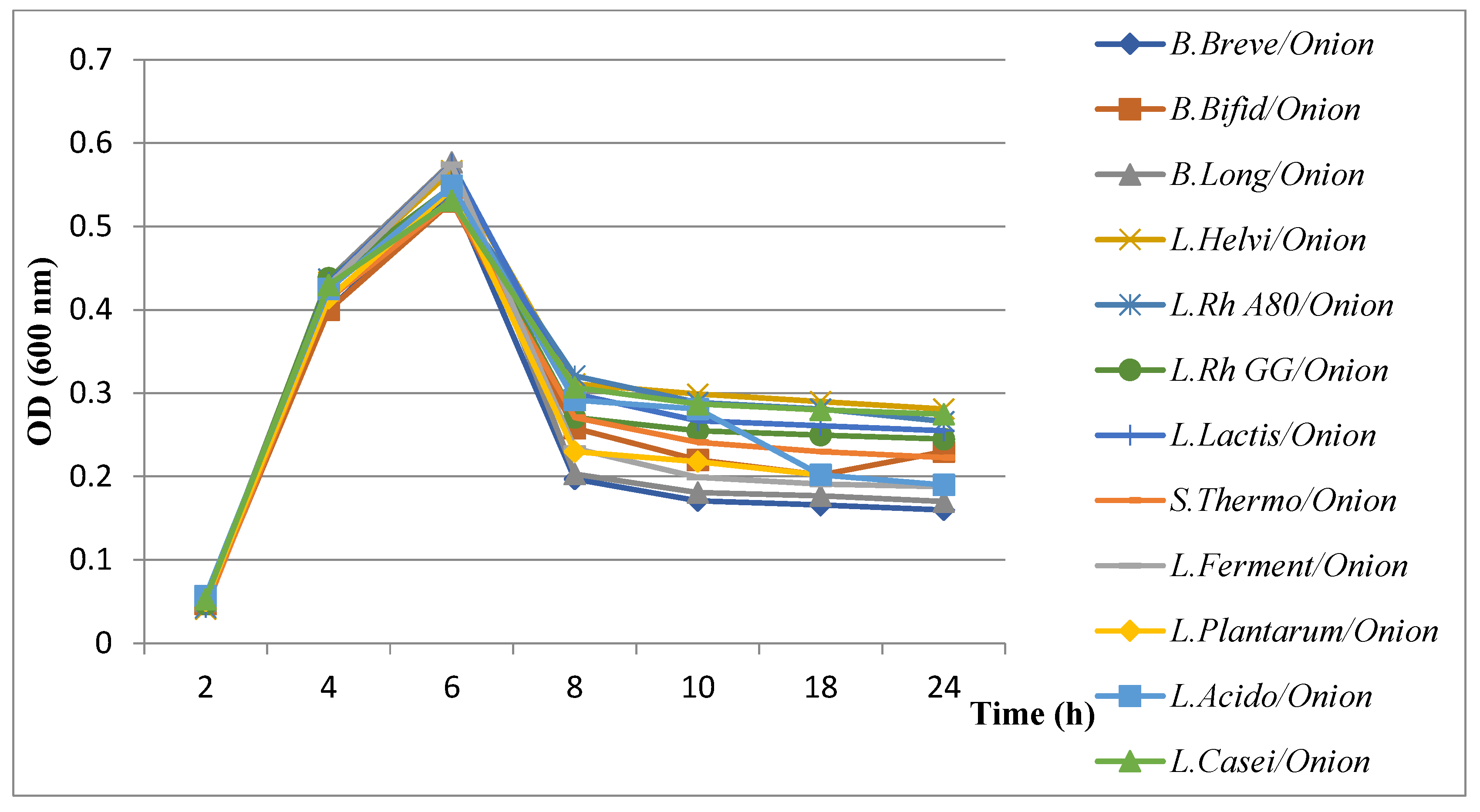 Microorganisms 11 01242 g007