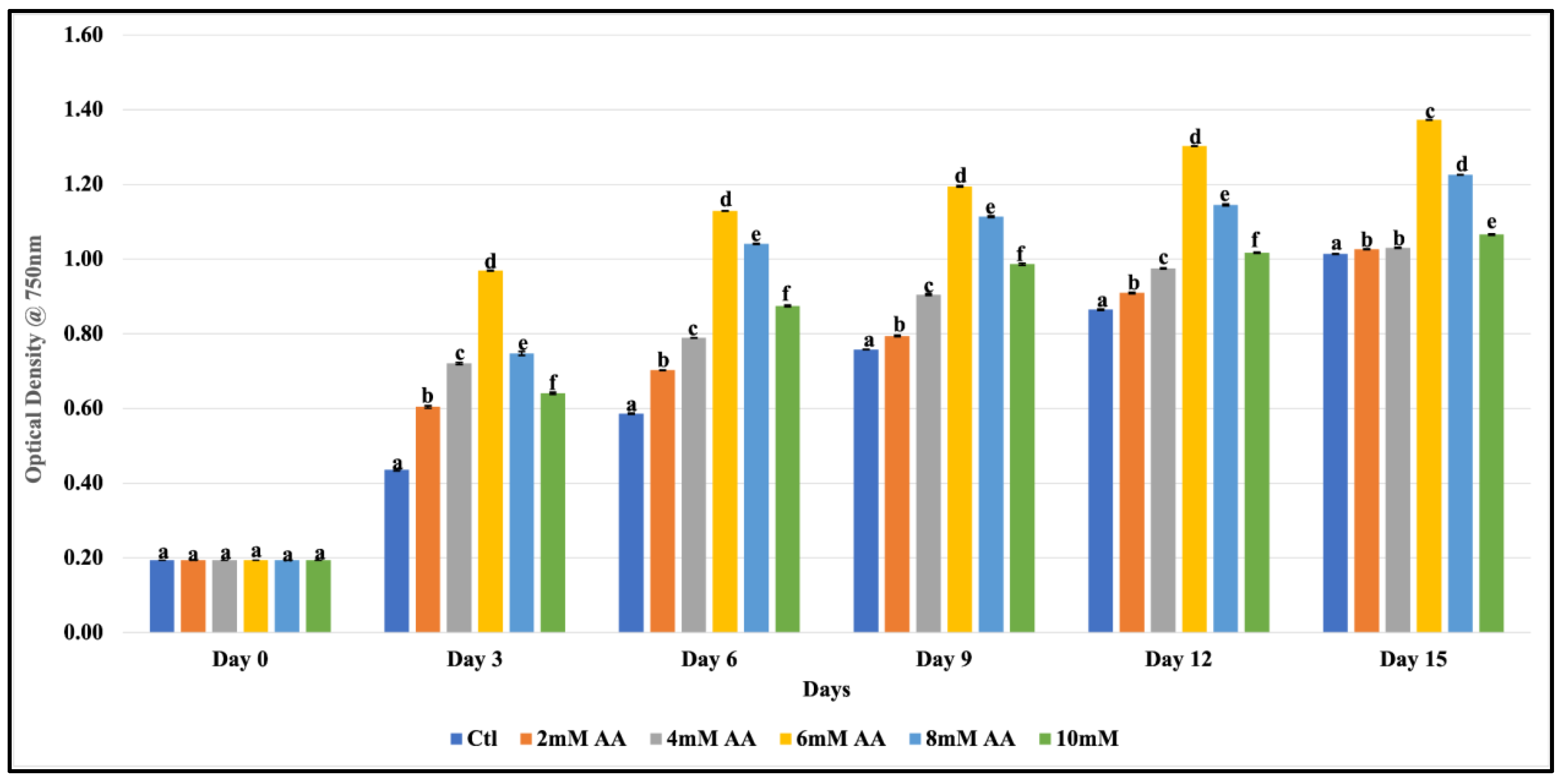 Microorganisms 11 01245 g001 Microorganisms 11 01245 g001