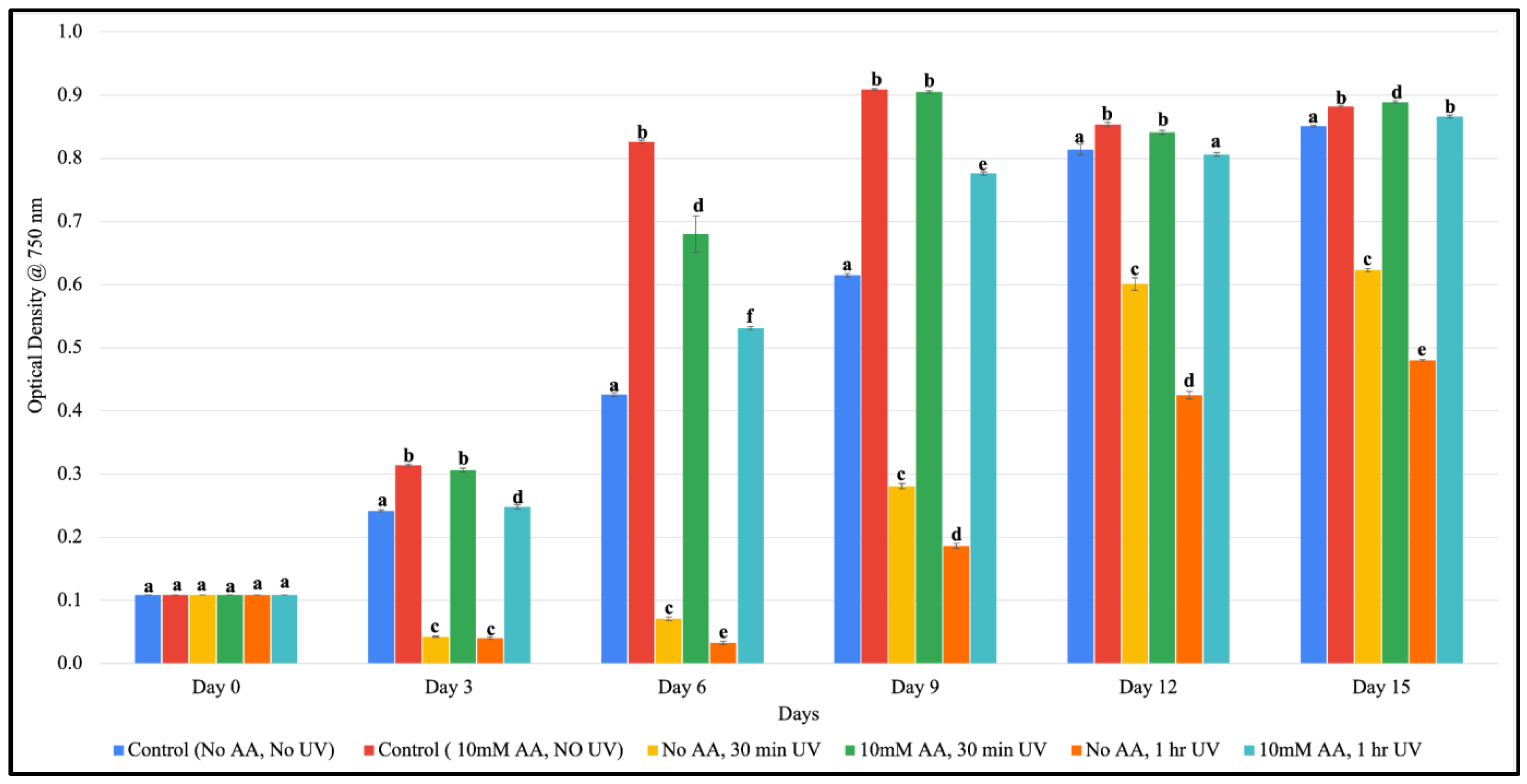 Microorganisms 11 01245 g003 Microorganisms 11 01245 g003