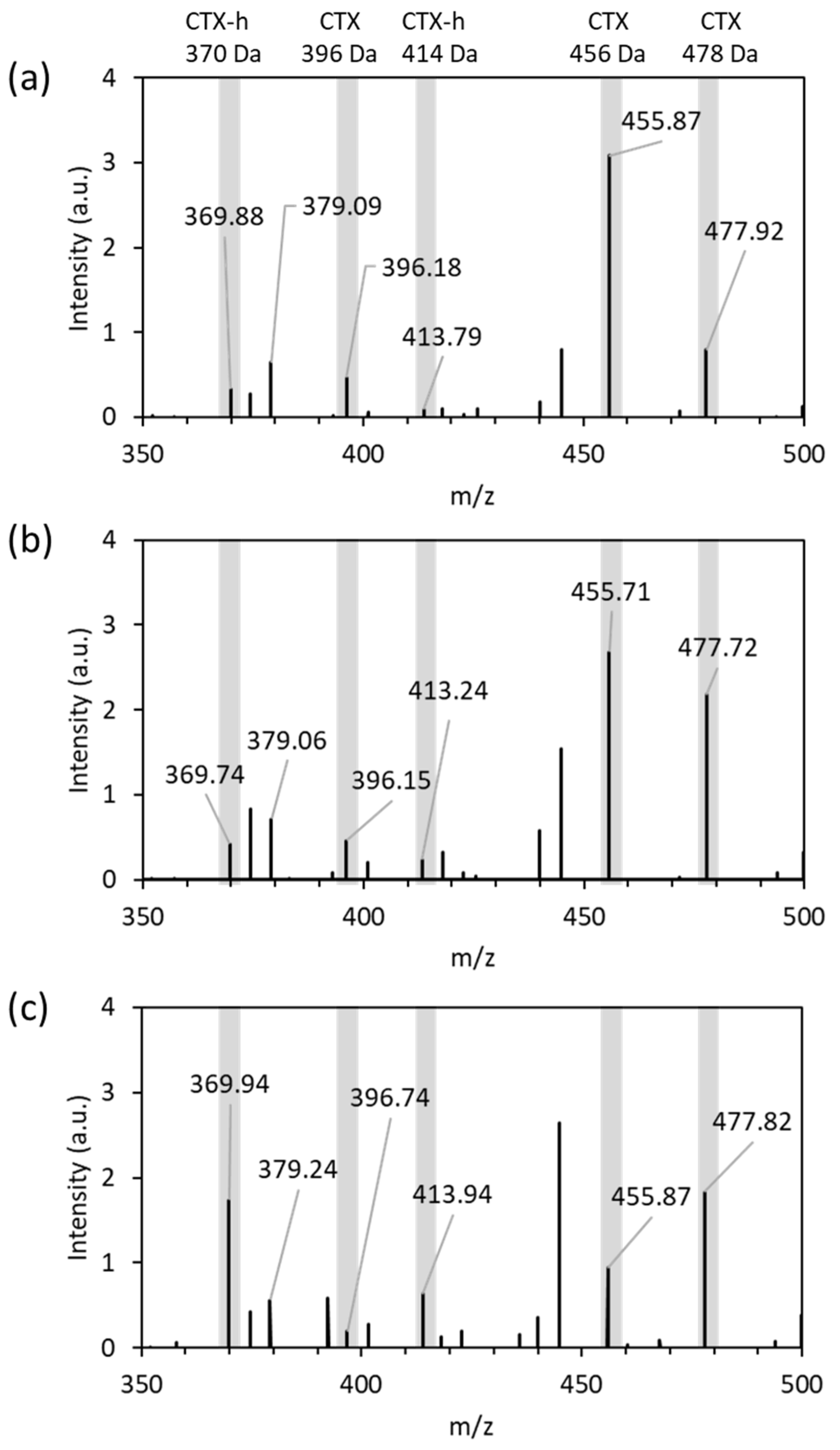 Microorganisms 11 01250 g001 Microorganisms 11 01250 g001