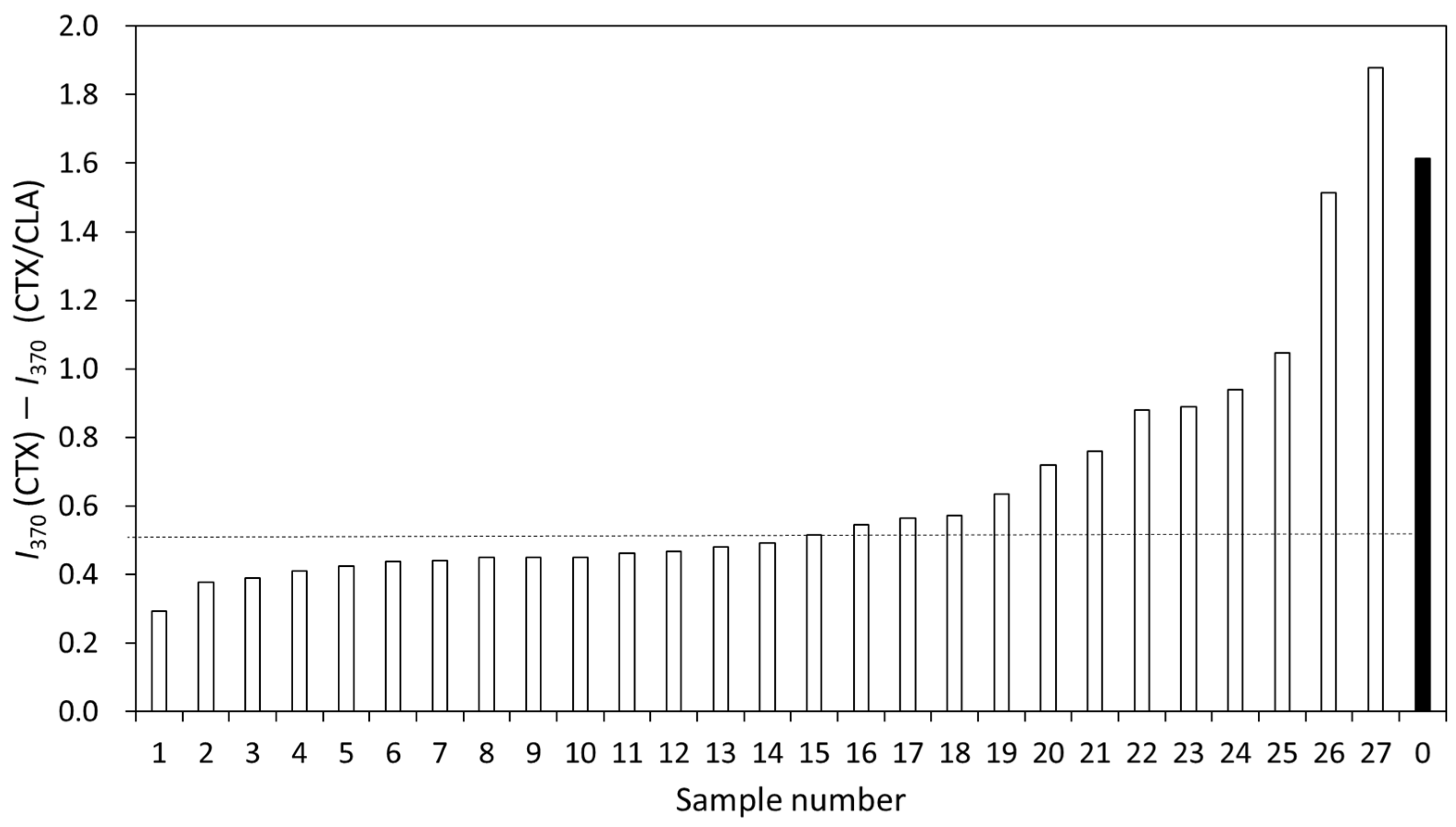 Microorganisms 11 01250 g005 Microorganisms 11 01250 g005