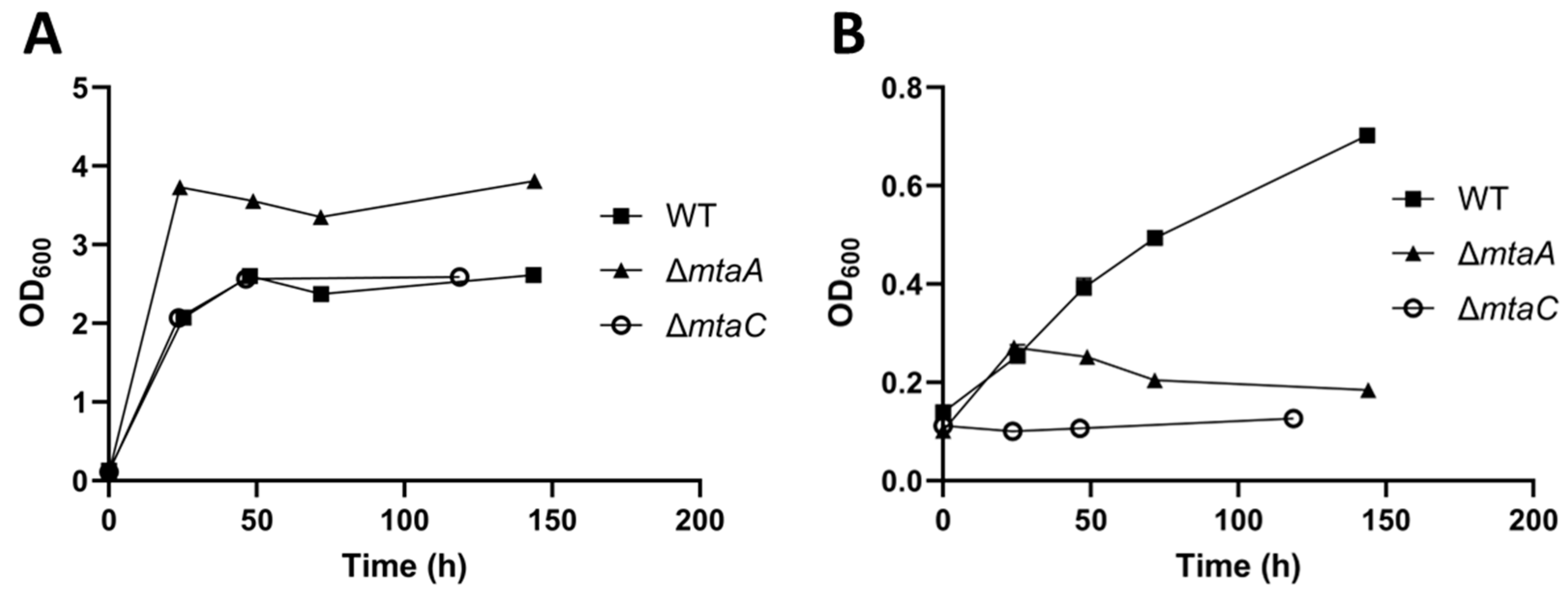 Microorganisms 11 01256 g005 Microorganisms 11 01256 g005