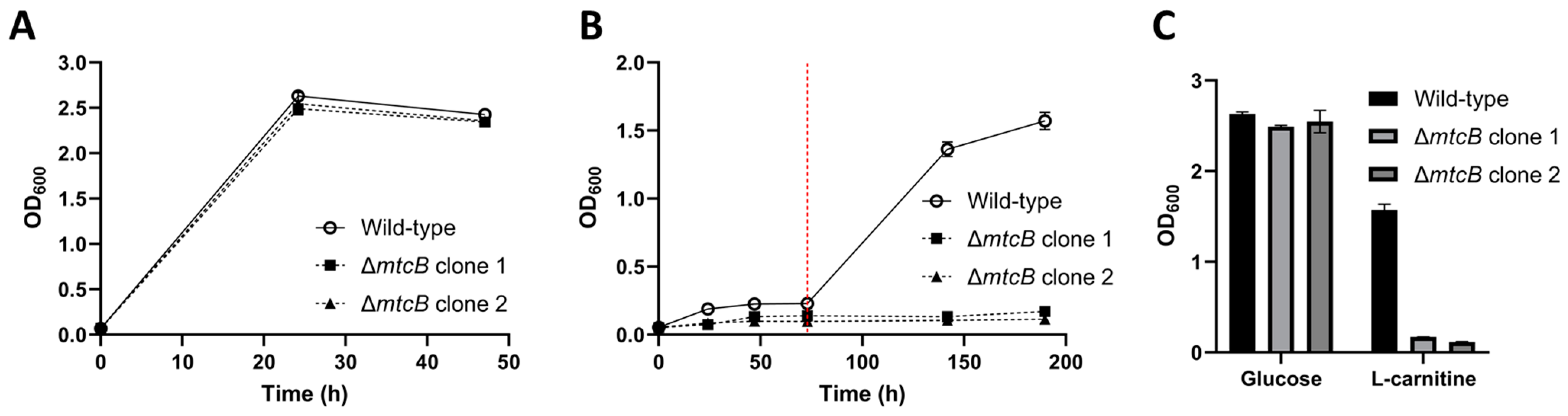 Microorganisms 11 01256 g007 Microorganisms 11 01256 g007