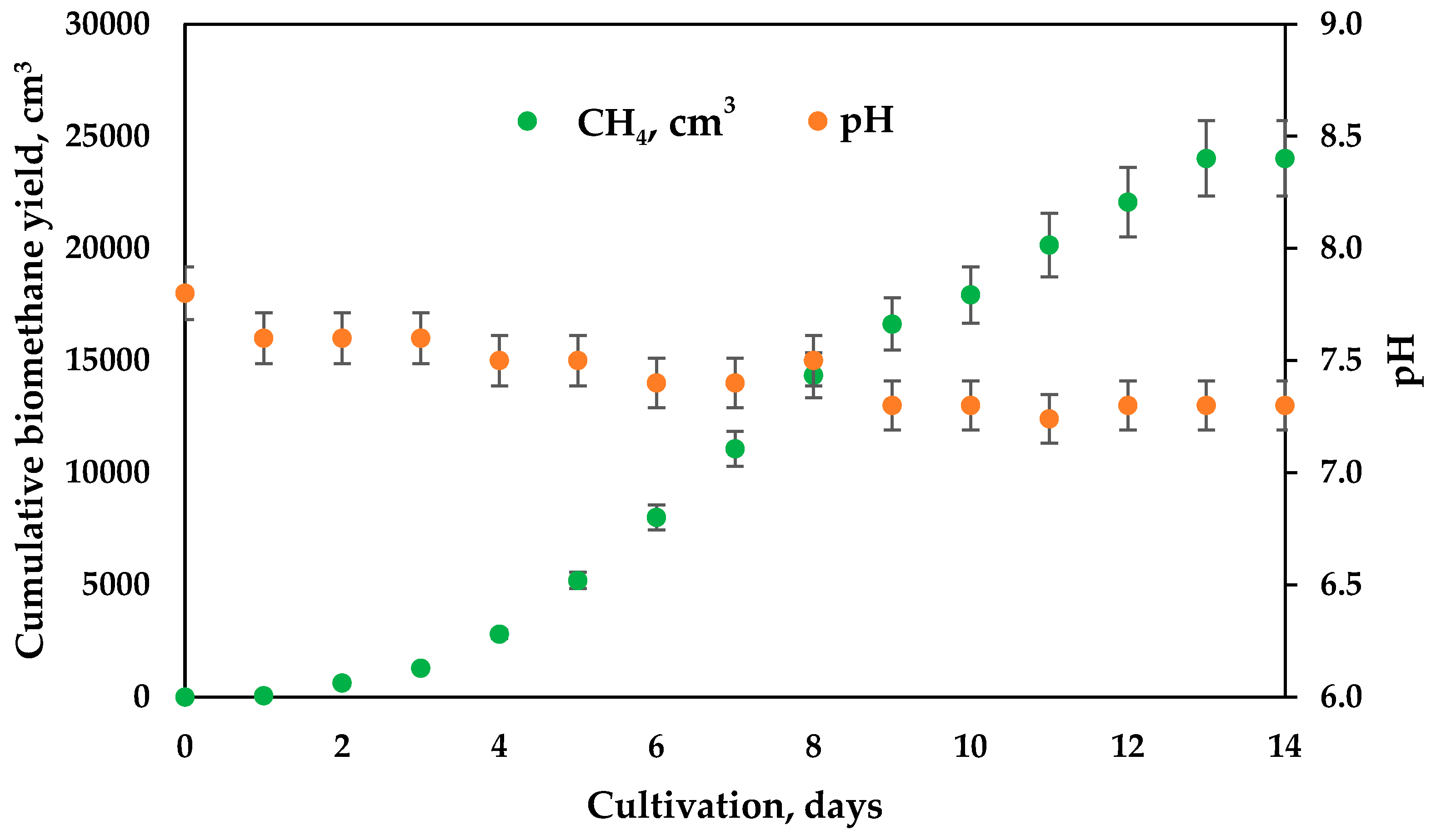 Microorganisms 11 01263 g003