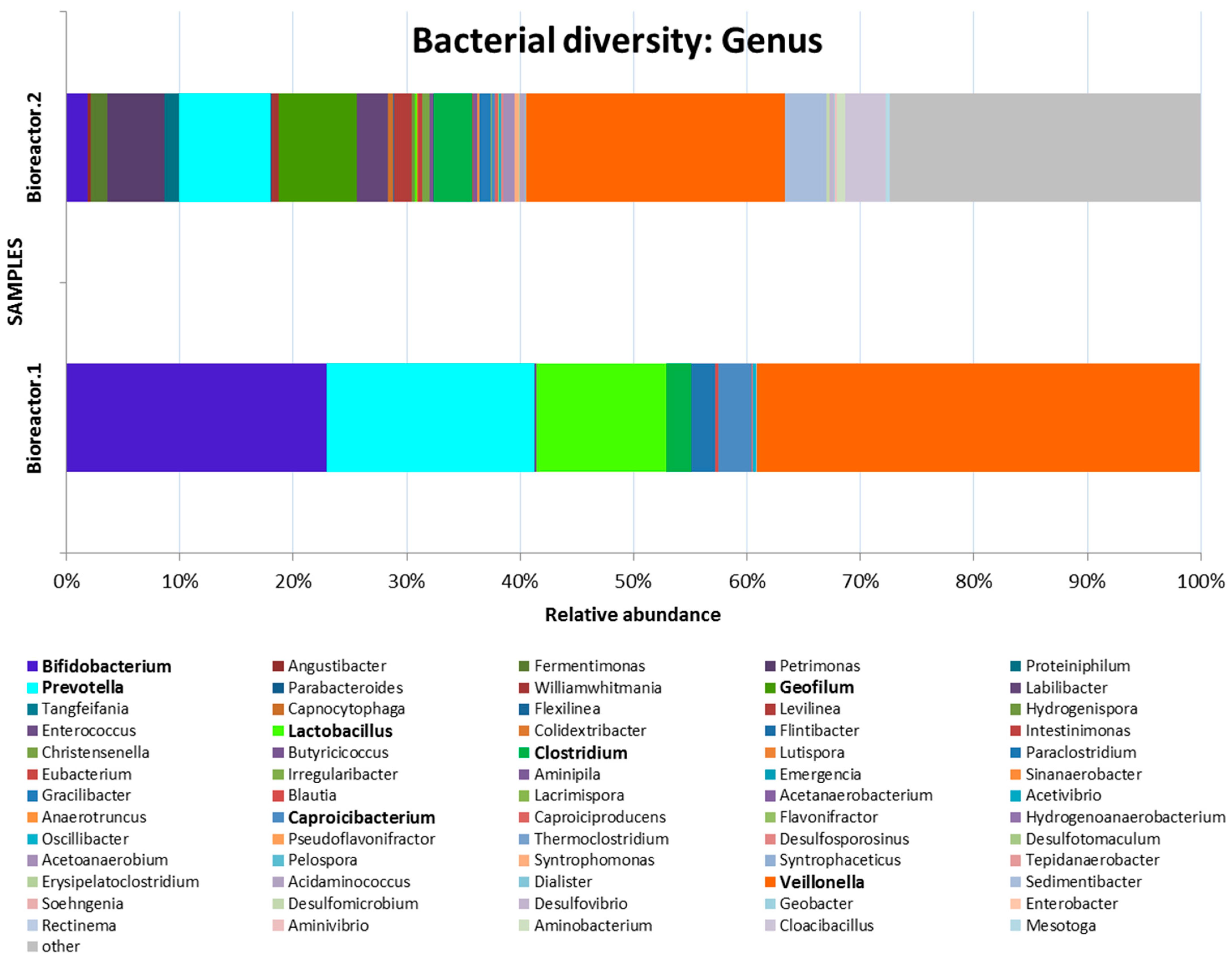 Microorganisms 11 01263 g007