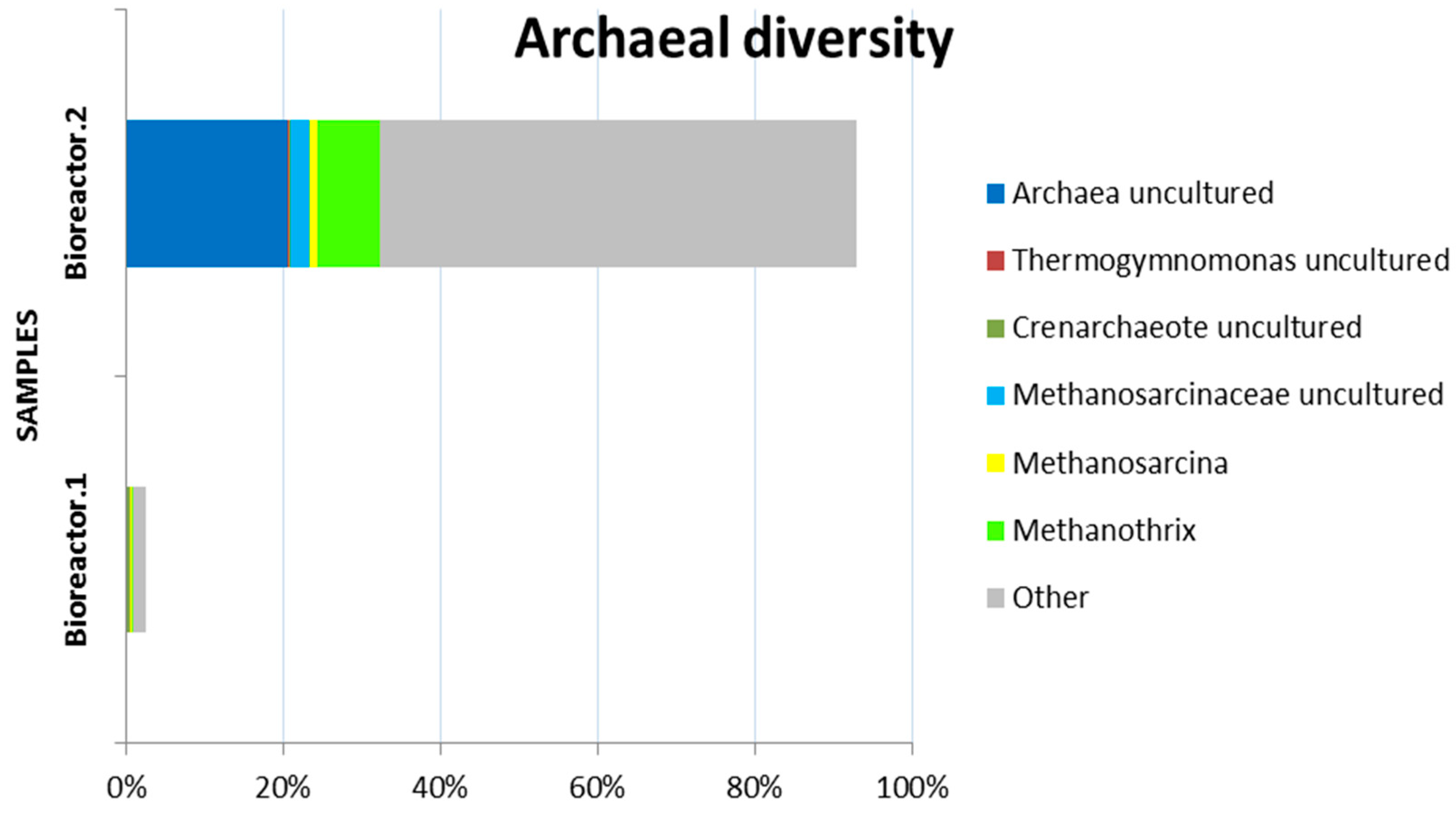 Microorganisms 11 01263 g008