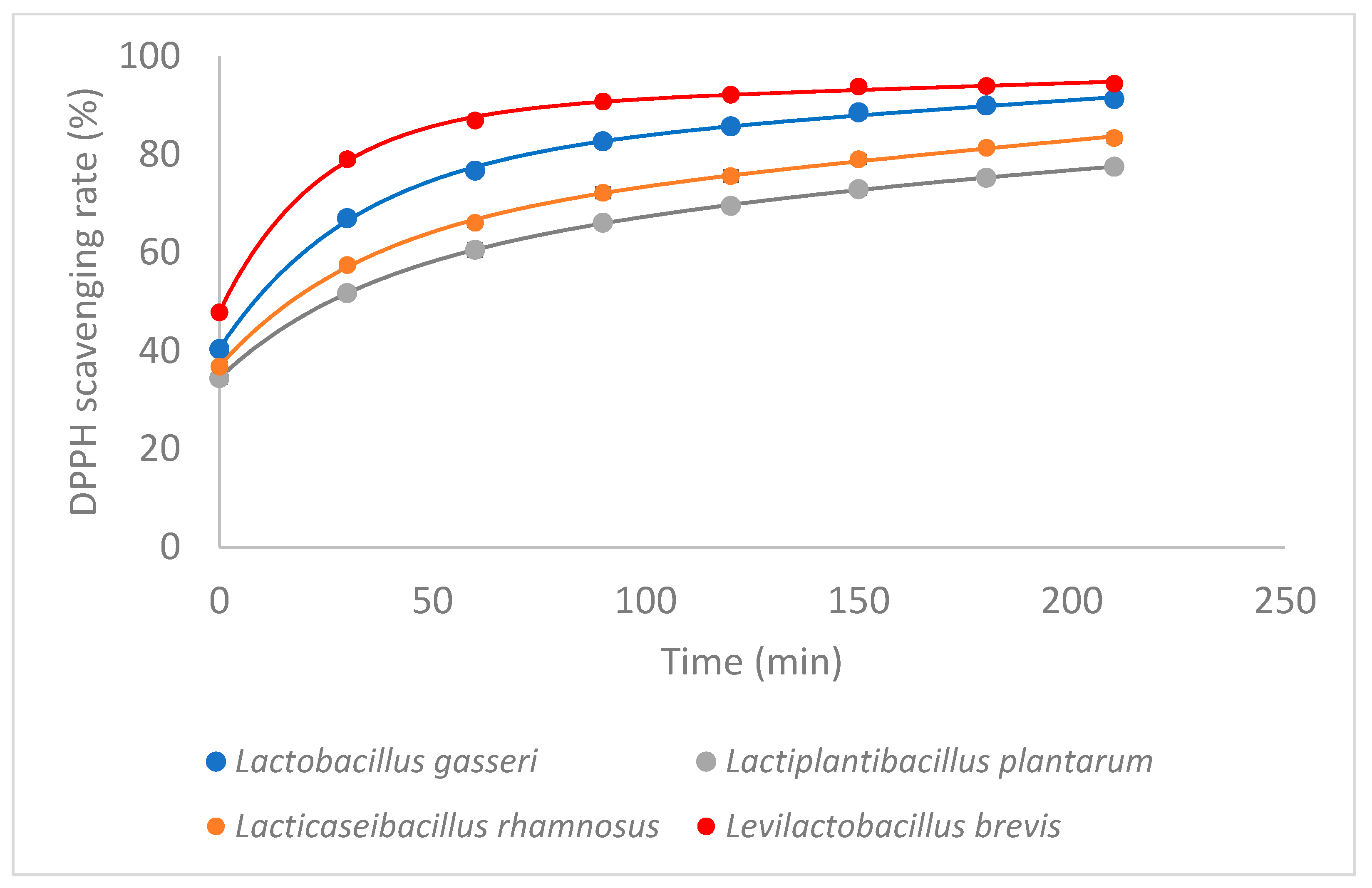 Microorganisms 11 01264 g001 Microorganisms 11 01264 g001