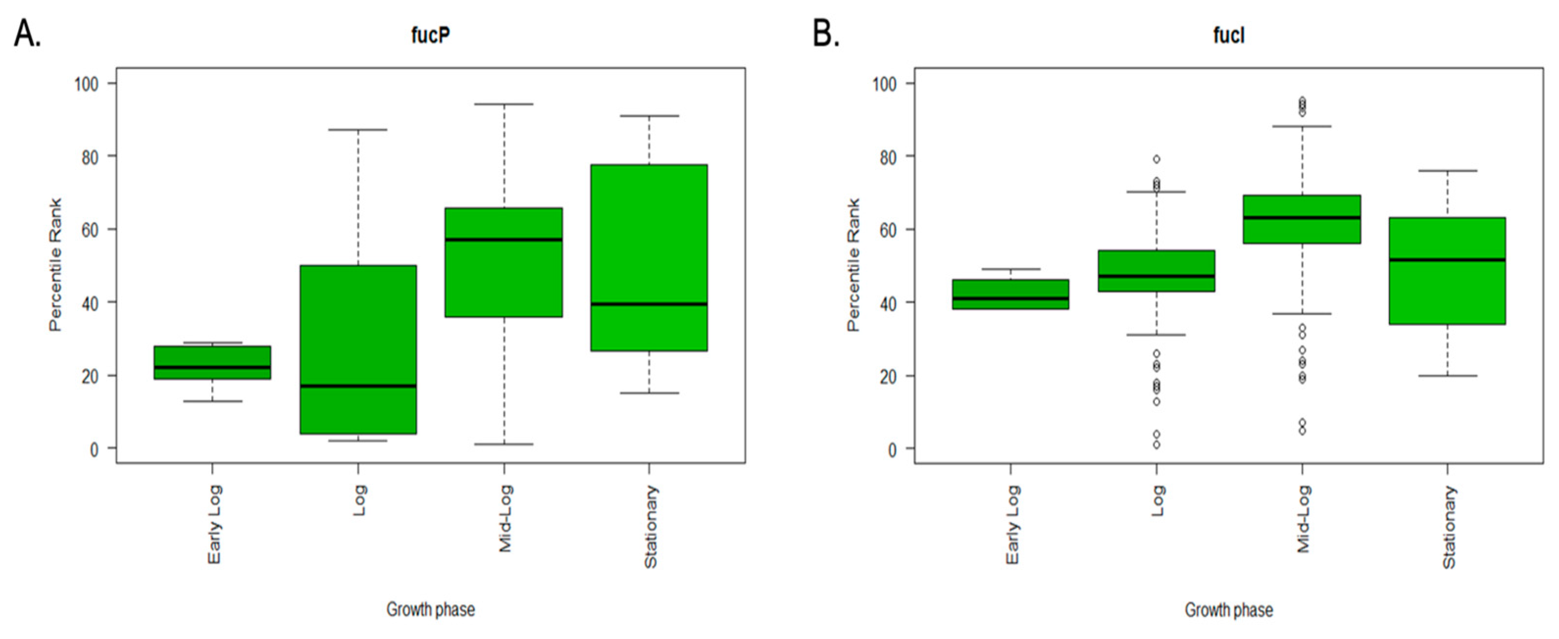 Microorganisms 11 01265 g003 Microorganisms 11 01265 g003