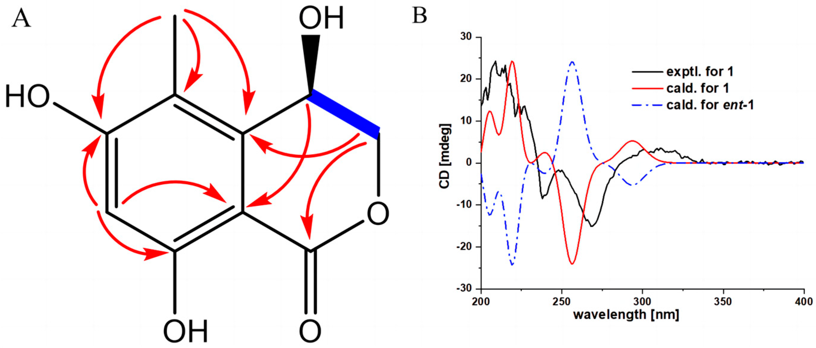Microorganisms 11 01268 g003 Microorganisms 11 01268 g003
