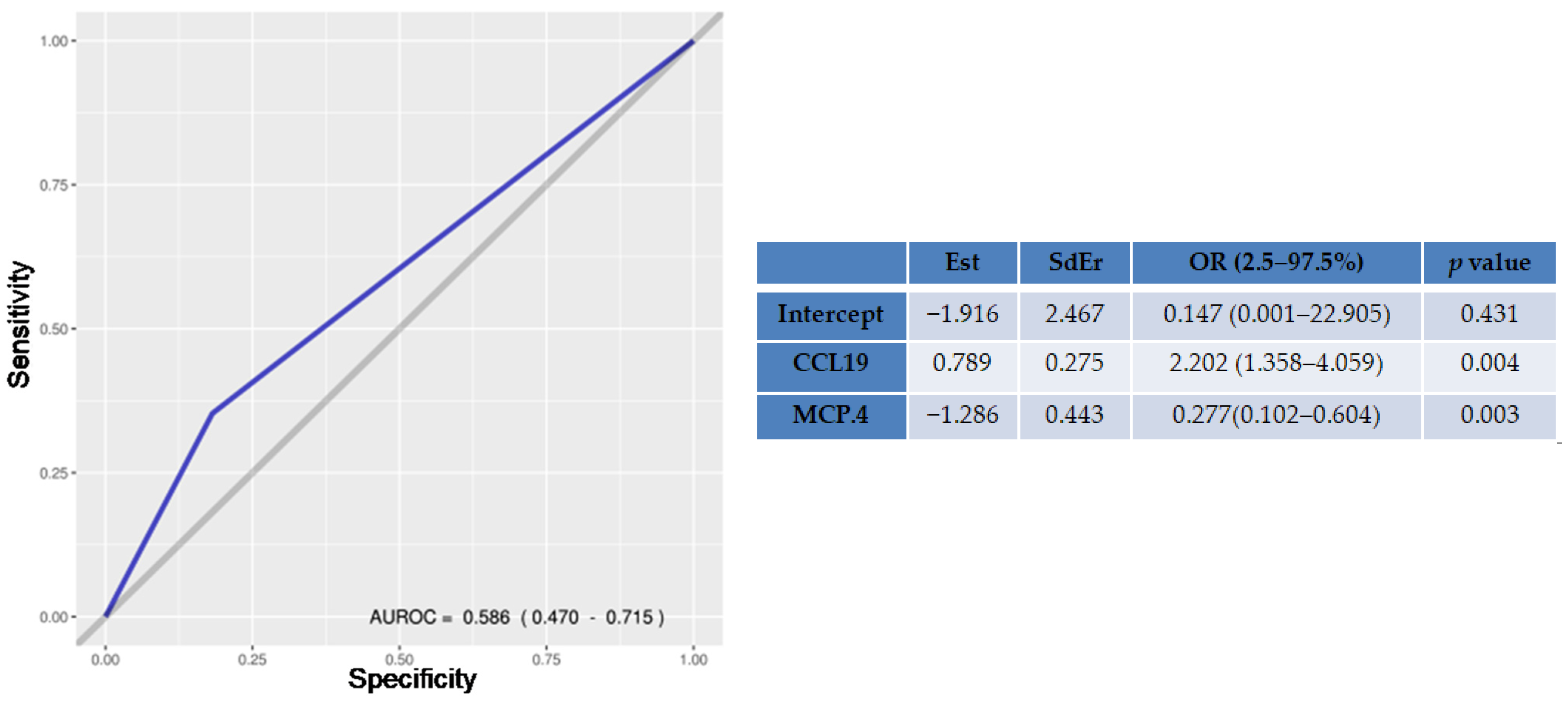 Microorganisms 11 01270 g003 Microorganisms 11 01270 g003