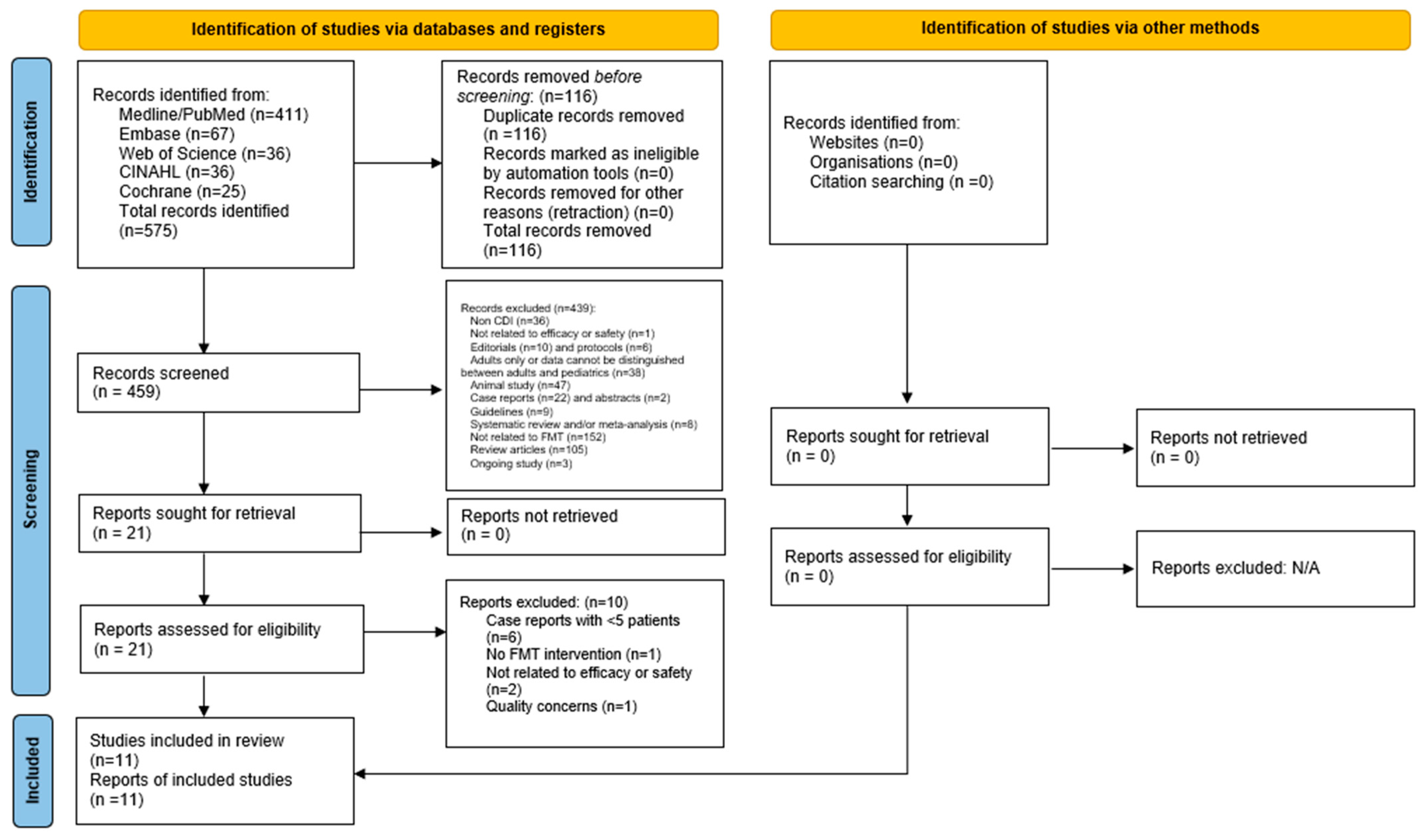 Microorganisms 11 01272 g001 Microorganisms 11 01272 g001