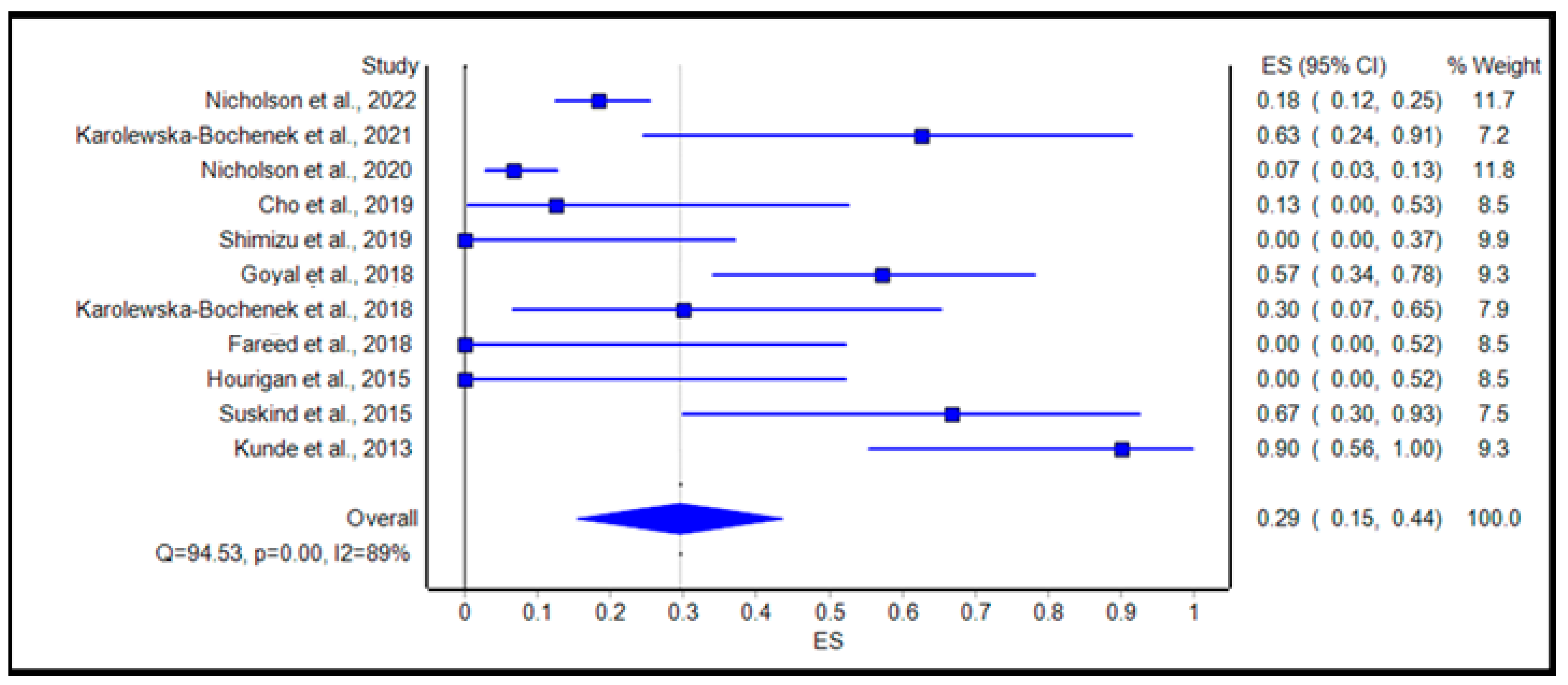 Microorganisms 11 01272 g002 Microorganisms 11 01272 g002