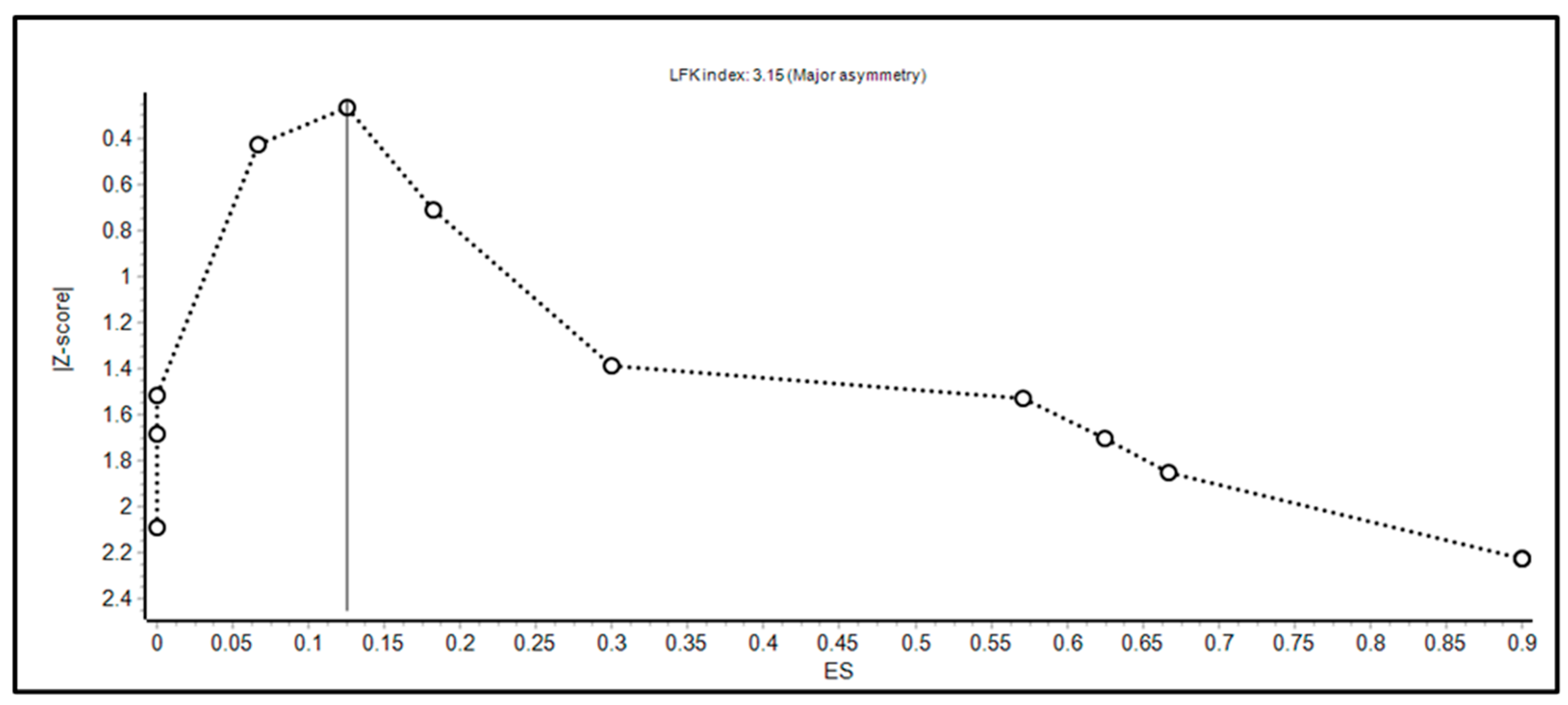 Microorganisms 11 01272 g004 Microorganisms 11 01272 g004