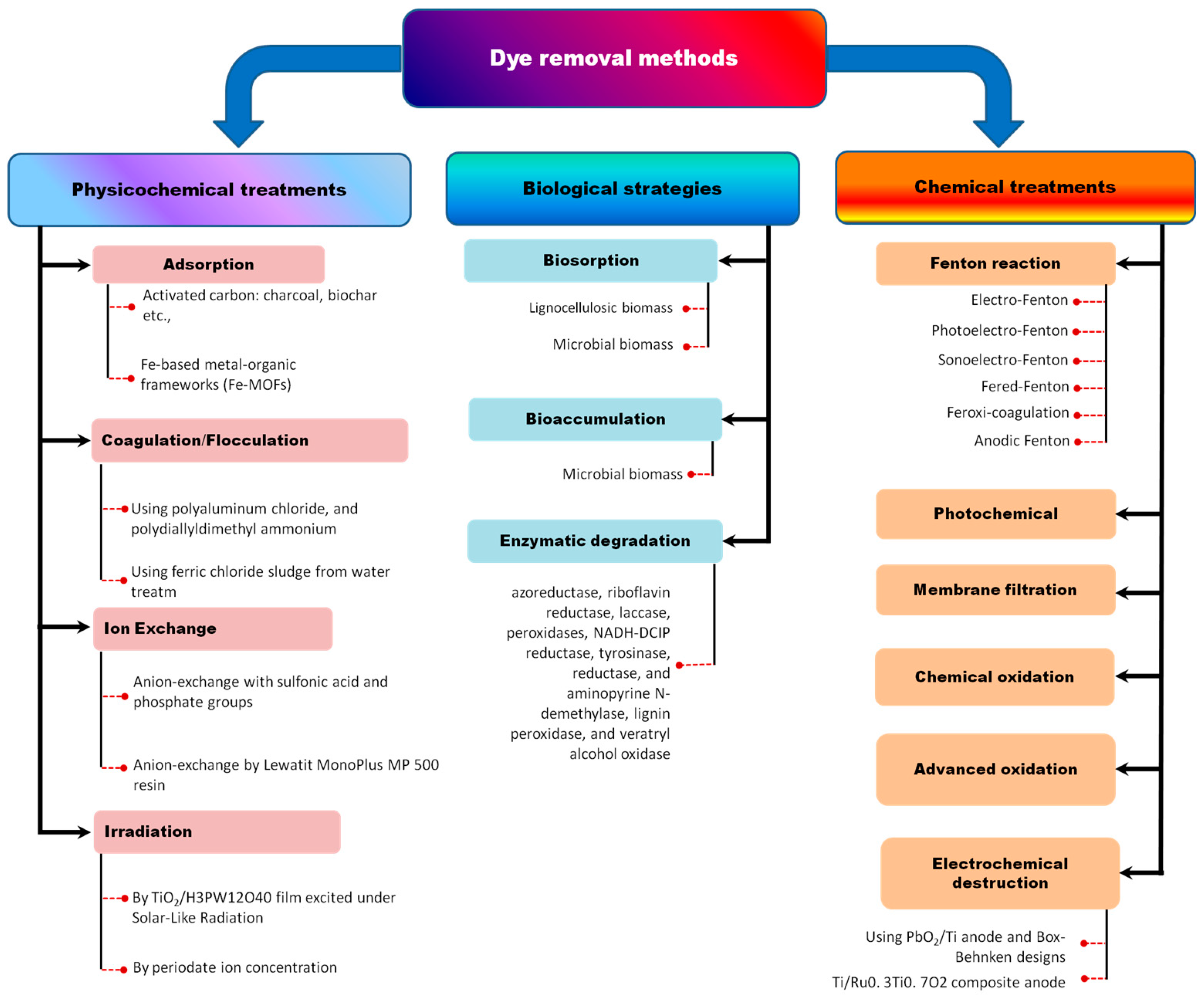 Microorganisms 11 01273 g003 Microorganisms 11 01273 g003