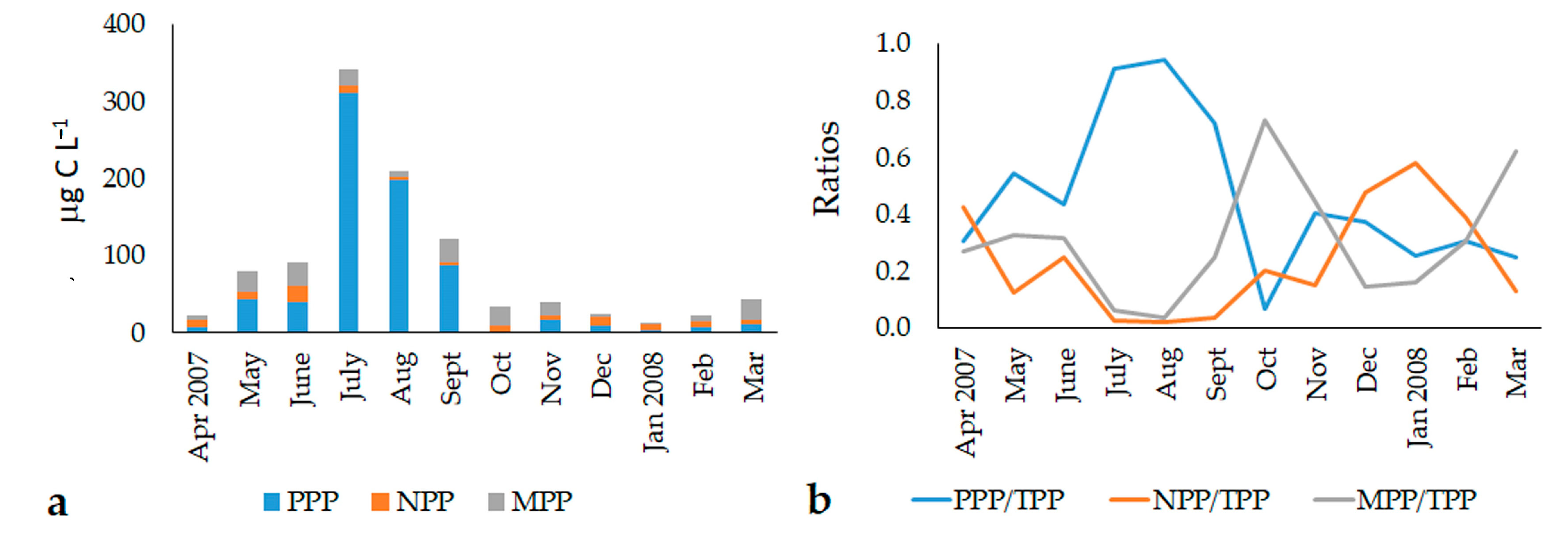 Microorganisms 11 01277 g003 Microorganisms 11 01277 g003