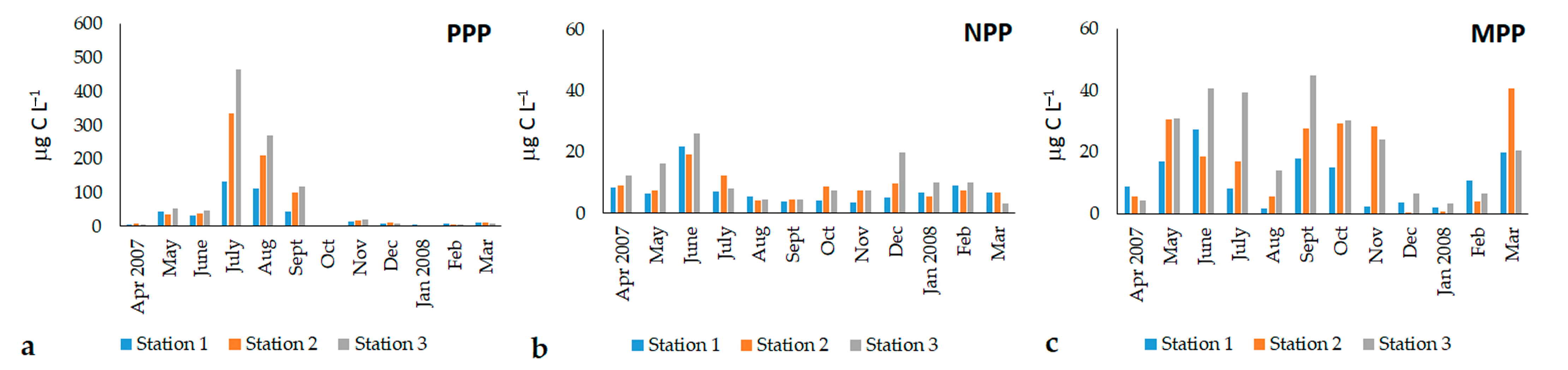 Microorganisms 11 01277 g004 Microorganisms 11 01277 g004