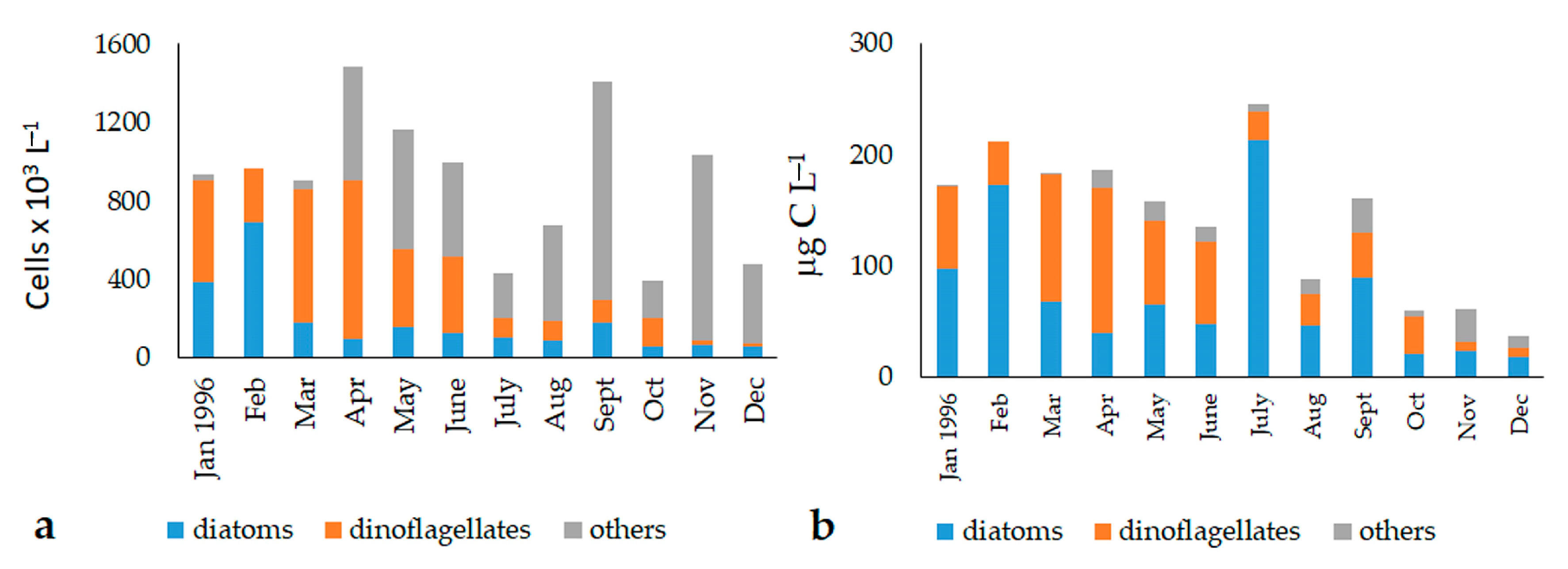 Microorganisms 11 01277 g005 Microorganisms 11 01277 g005