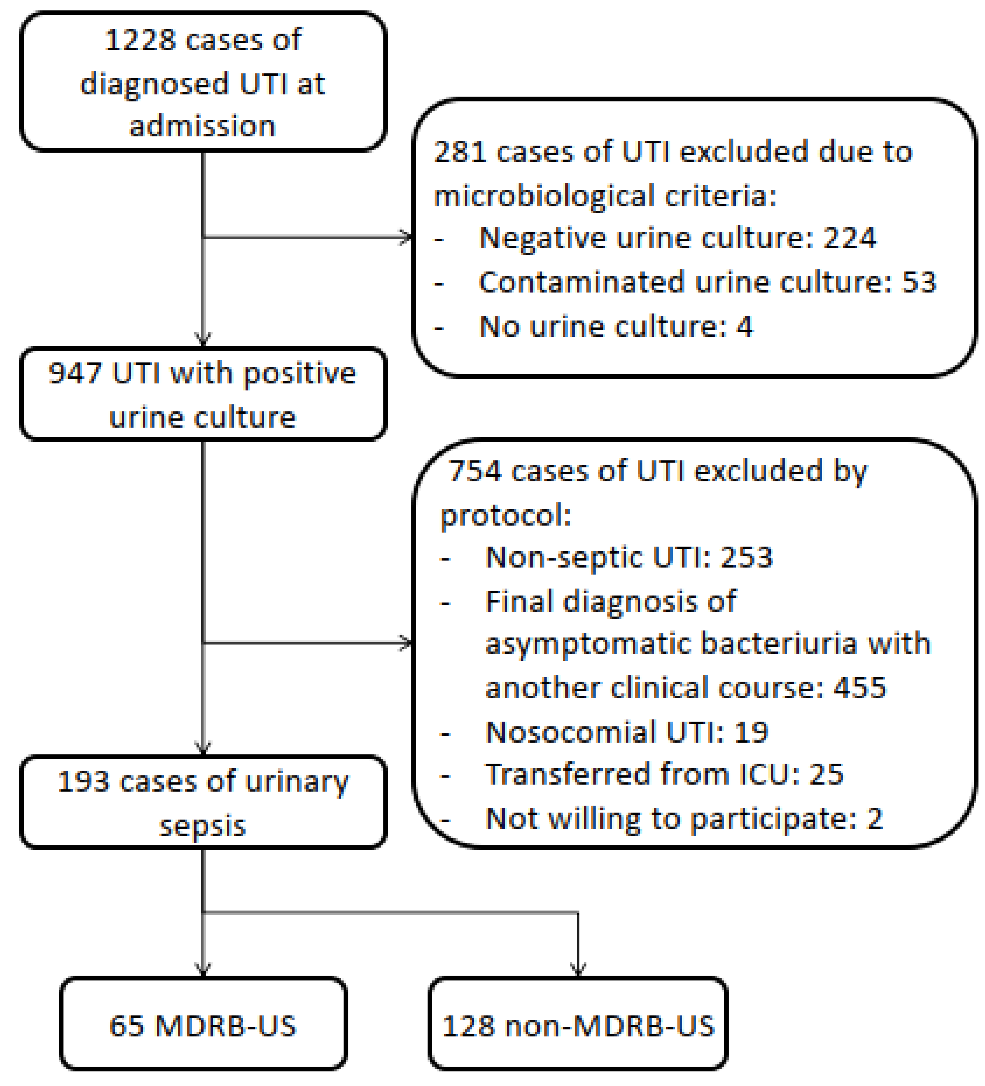 Microorganisms 11 01278 g001