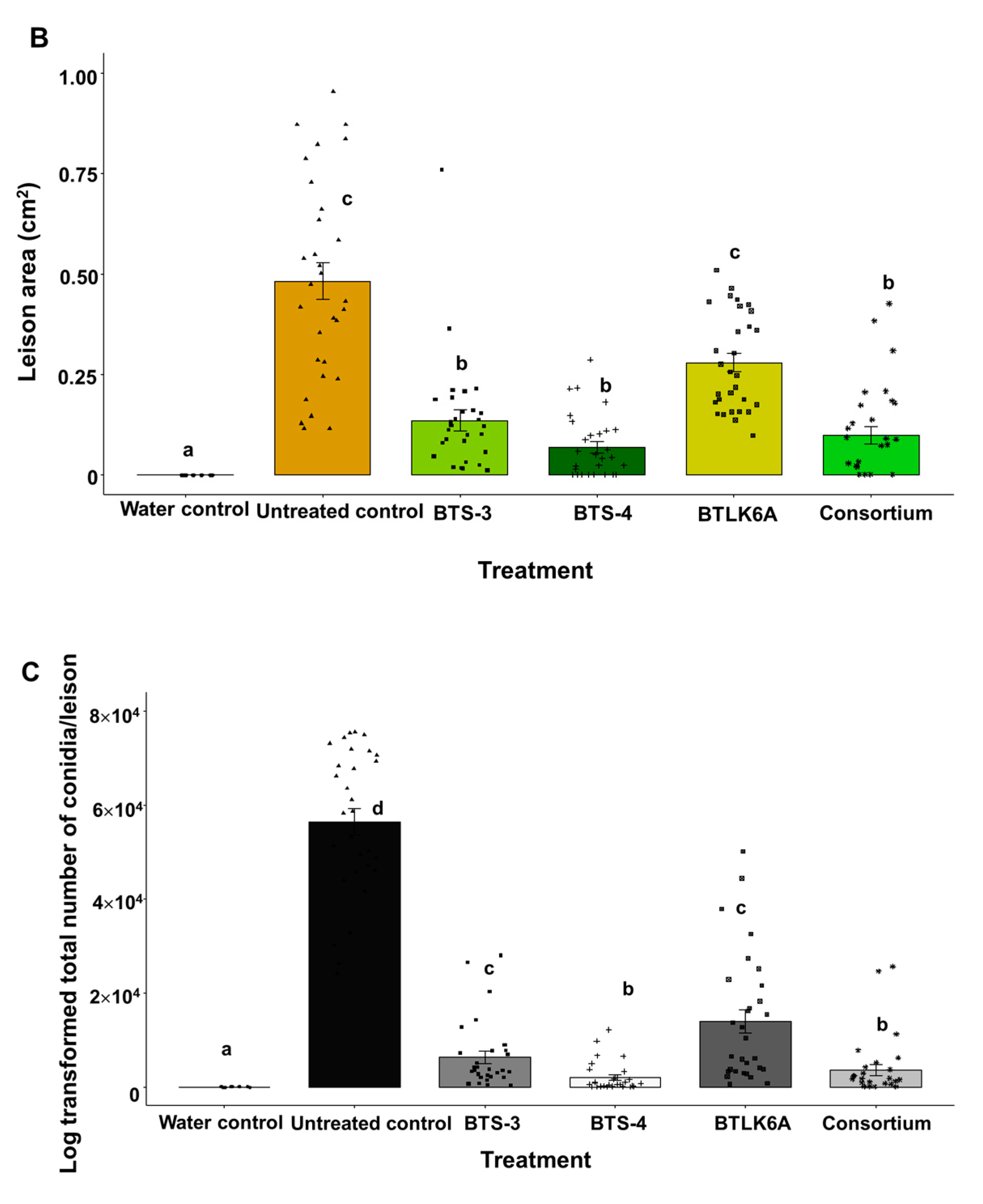 Microorganisms 11 01291 g003b Microorganisms 11 01291 g003b
