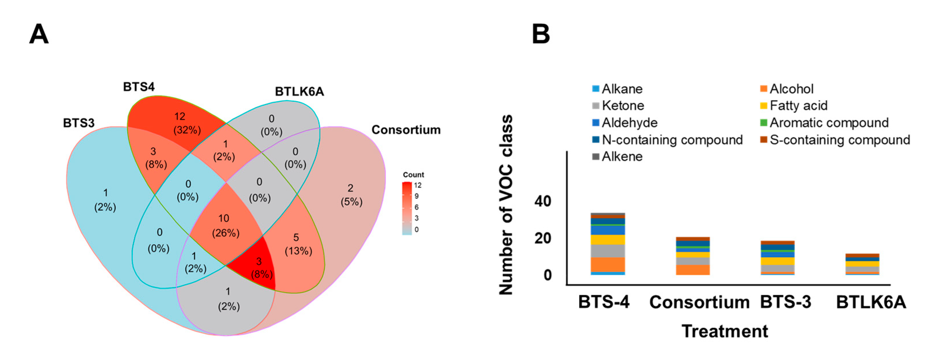 Microorganisms 11 01291 g004a Microorganisms 11 01291 g004a