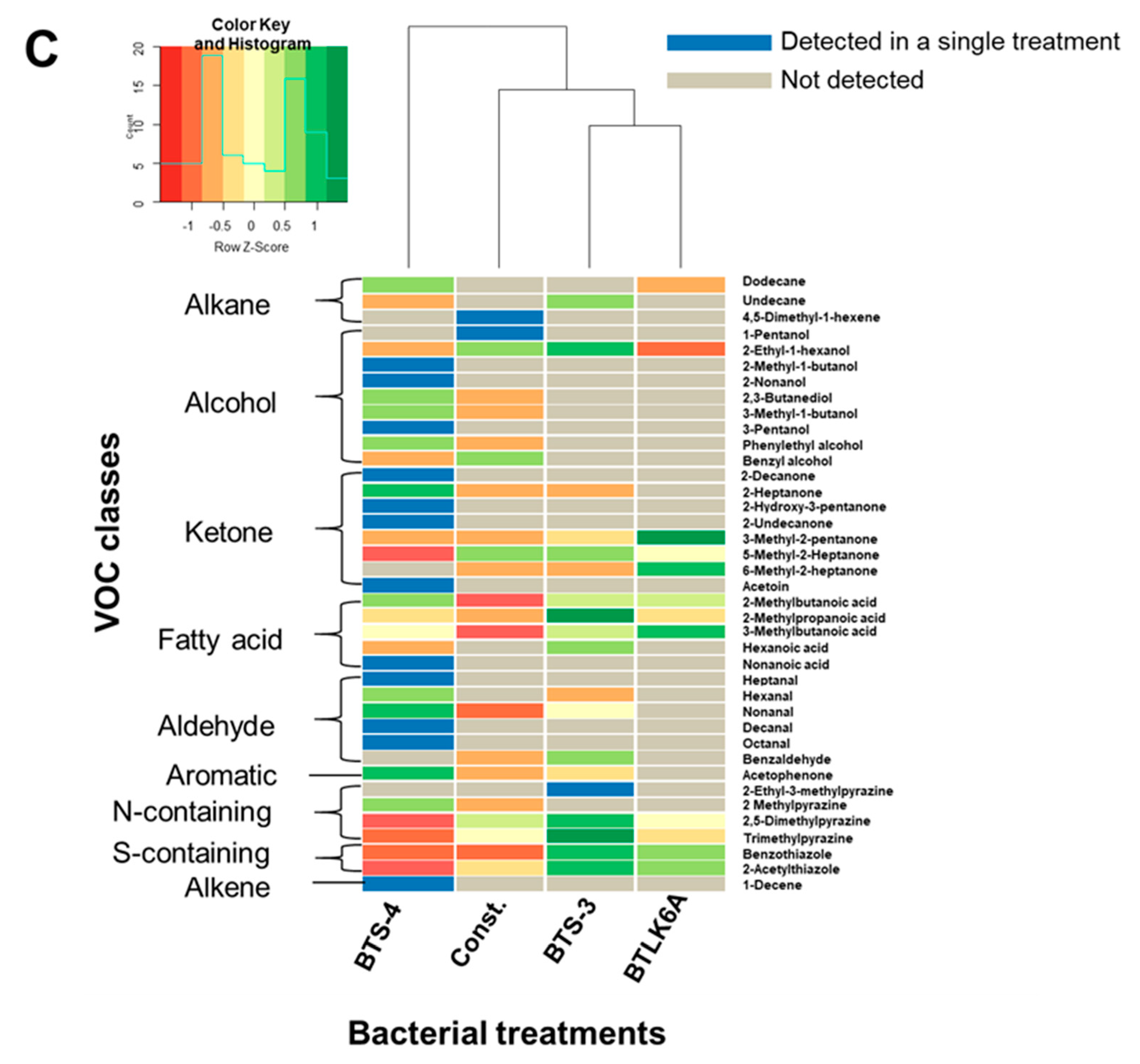 Microorganisms 11 01291 g004b Microorganisms 11 01291 g004b