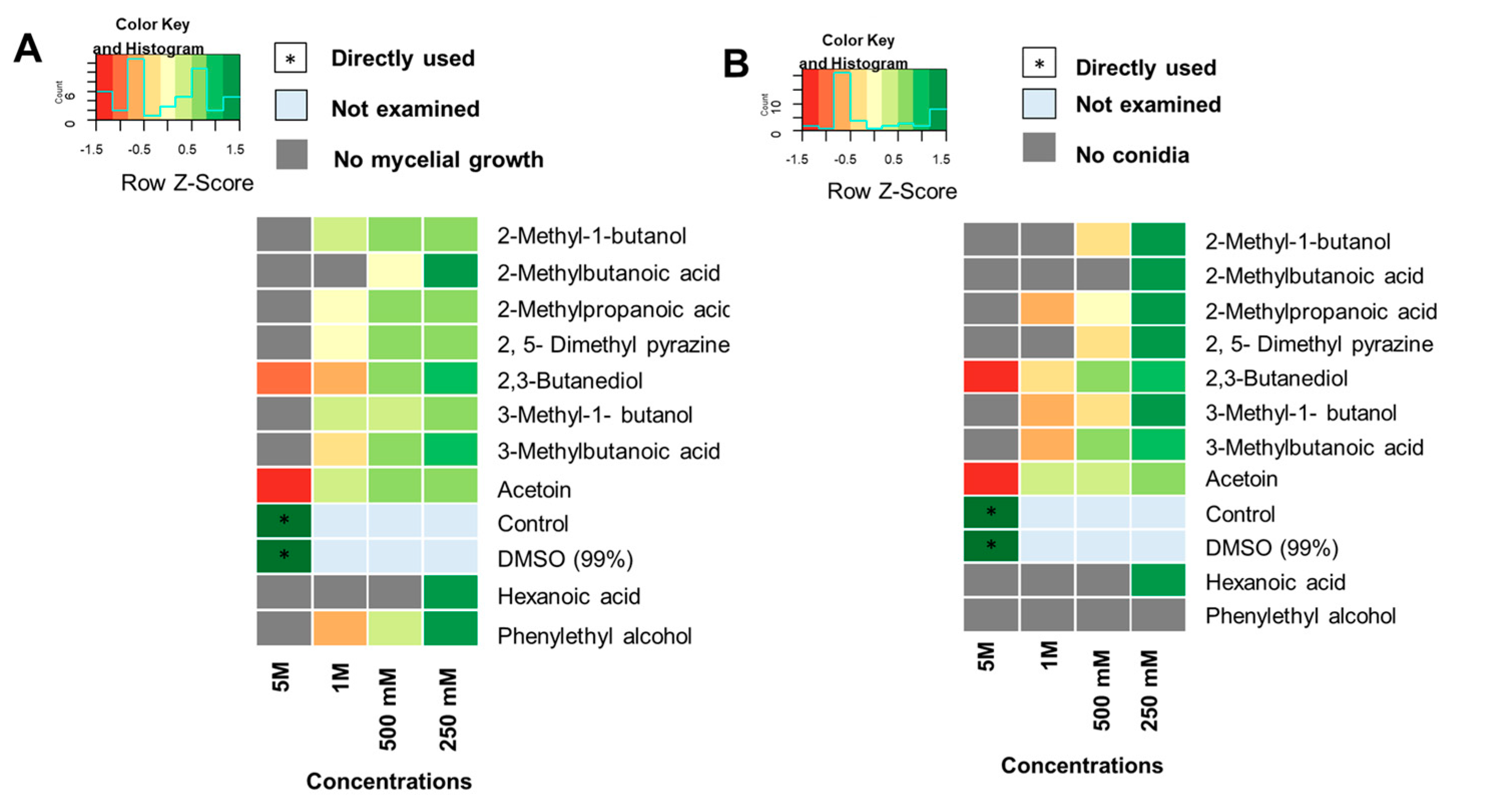 Microorganisms 11 01291 g006 Microorganisms 11 01291 g006