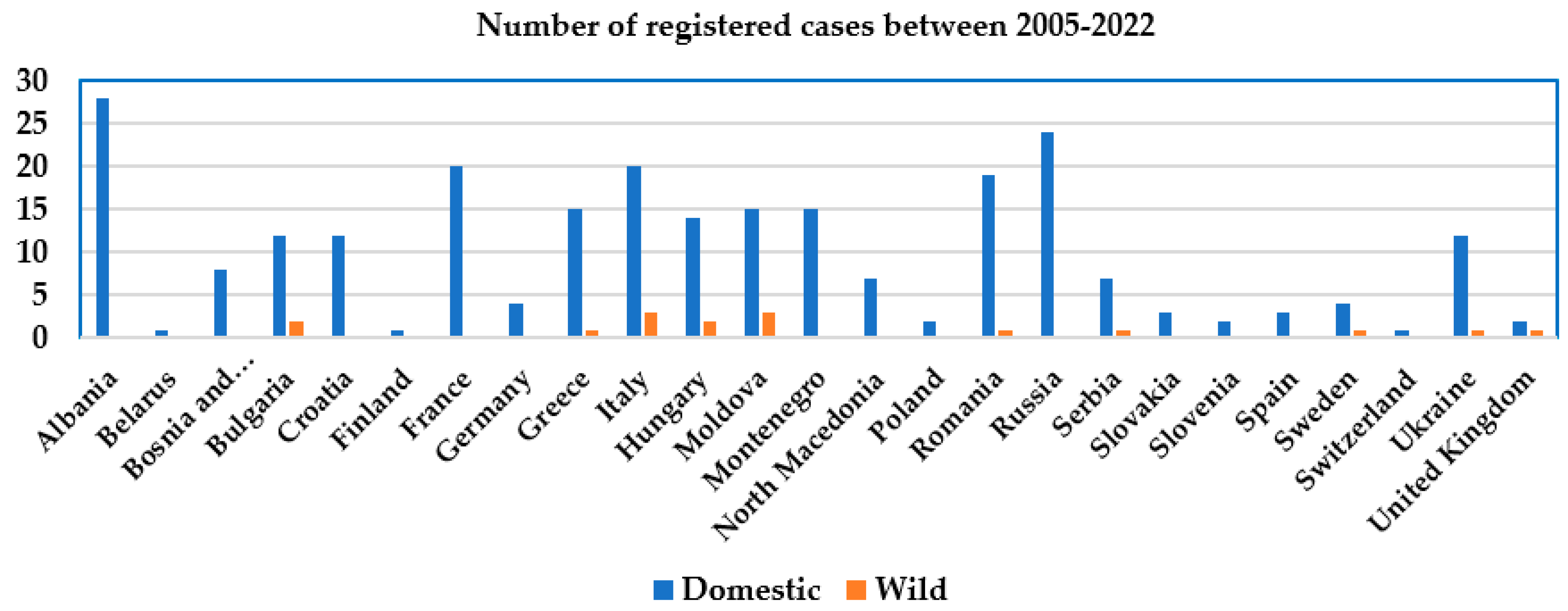 Microorganisms 11 01294 g002 Microorganisms 11 01294 g002