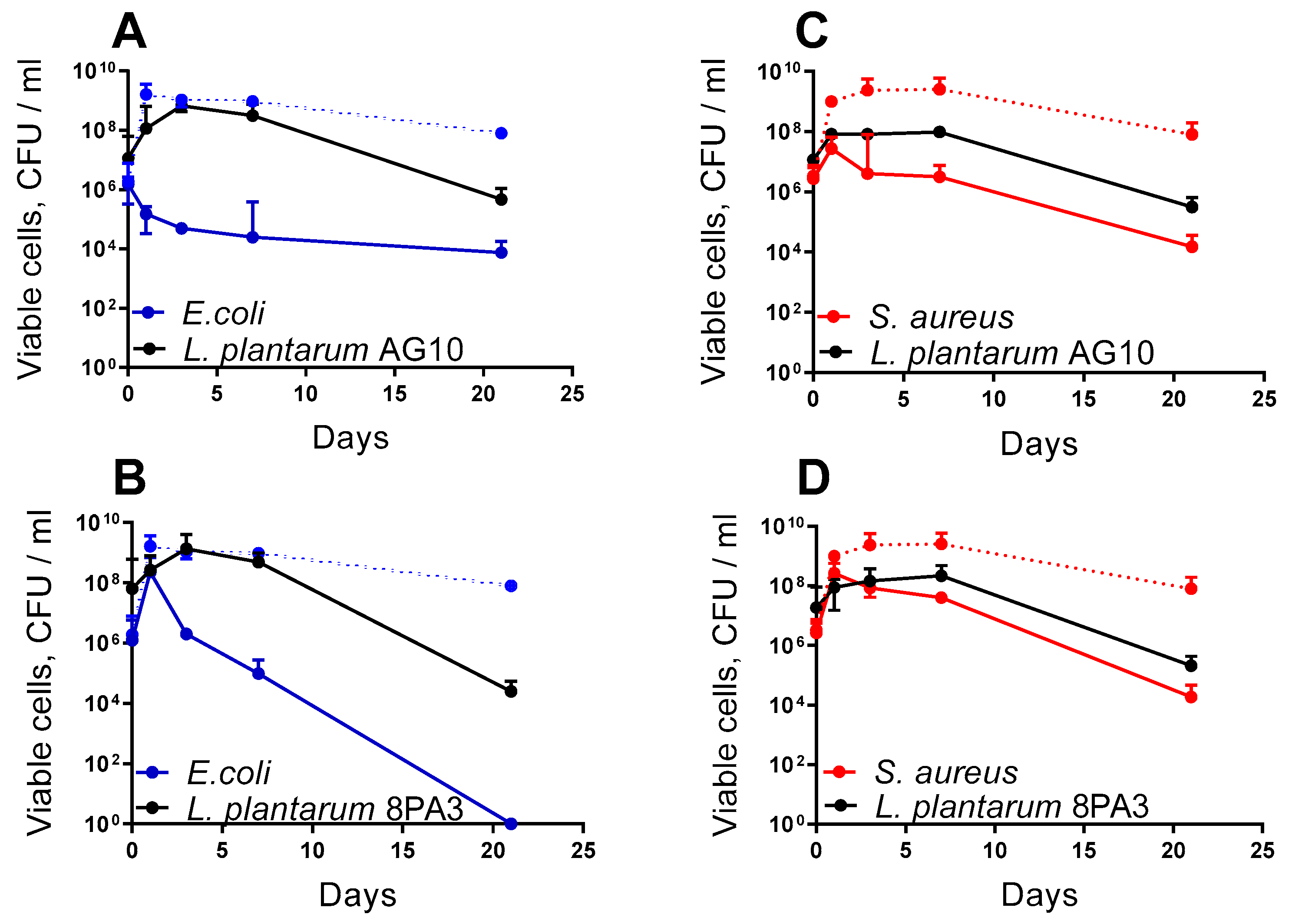 Microorganisms 11 01297 g001 Microorganisms 11 01297 g001