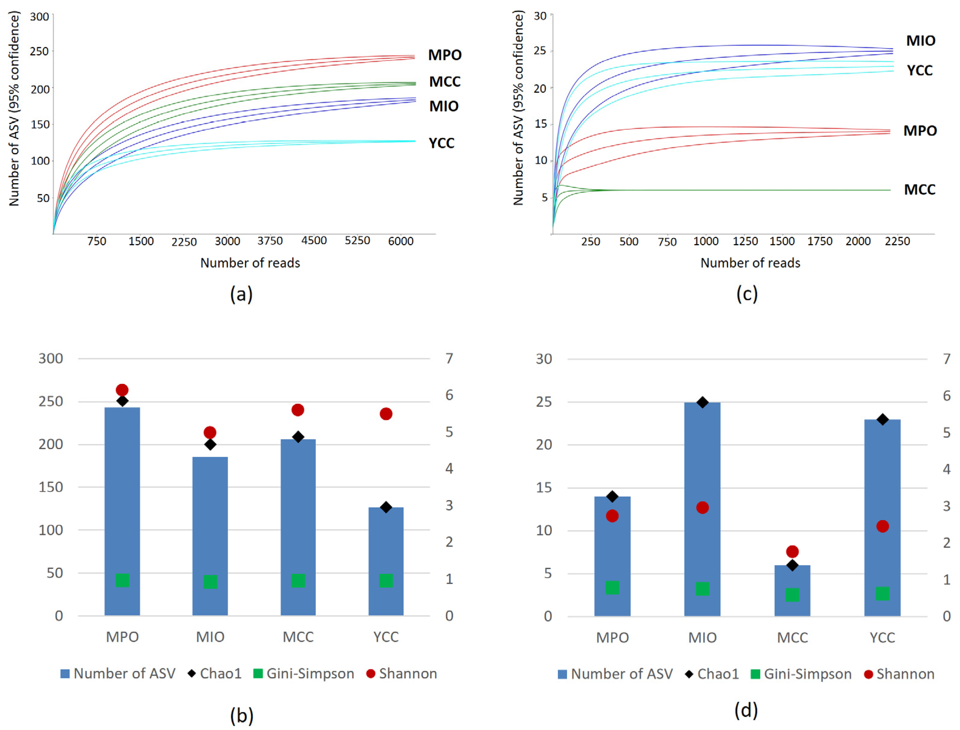 Microorganisms 11 01307 g004 Microorganisms 11 01307 g004