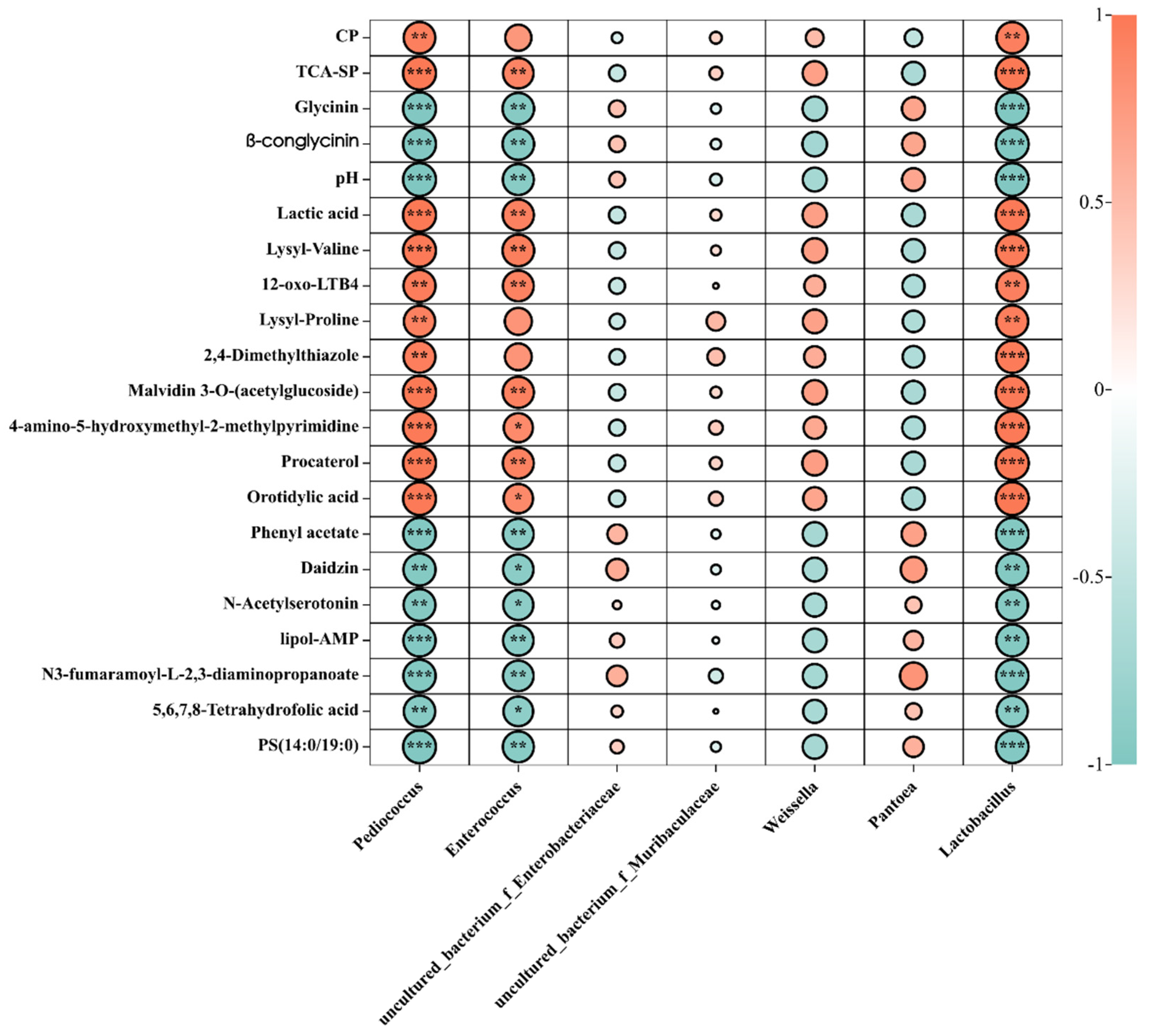Microorganisms 11 01319 g007