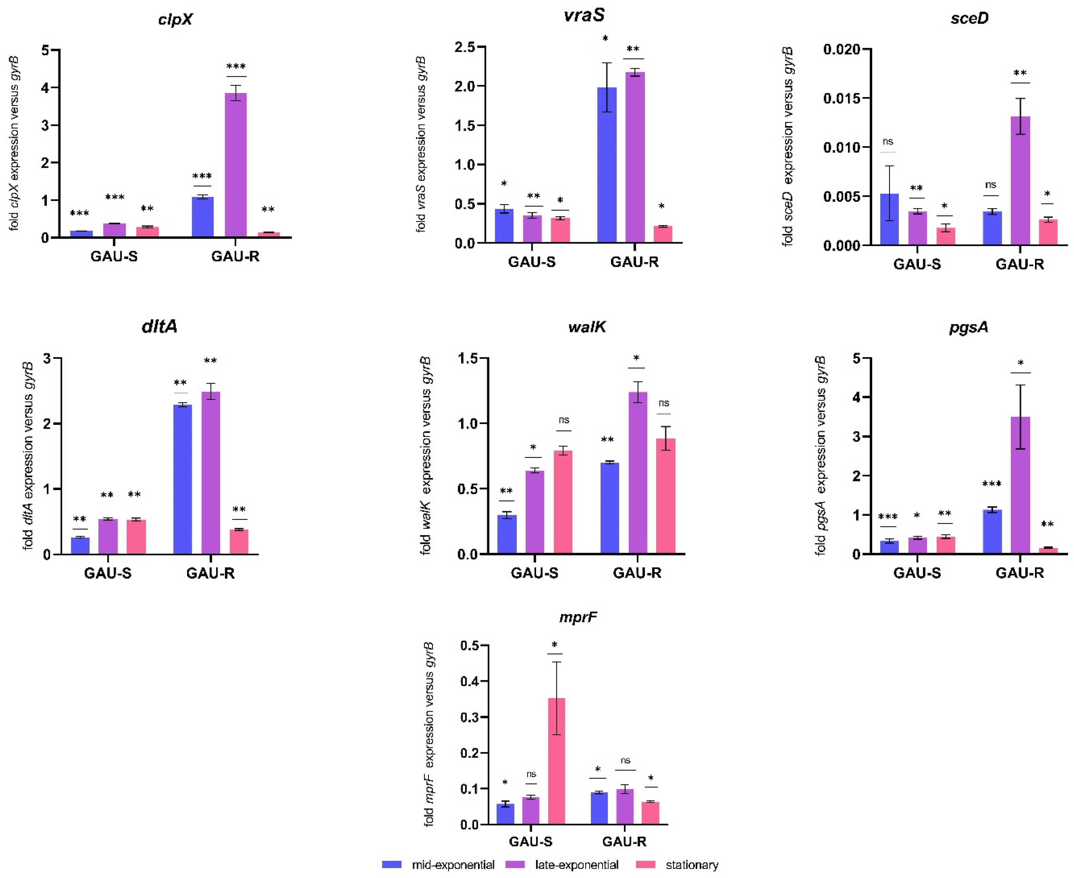 Microorganisms 11 01330 g001 Microorganisms 11 01330 g001